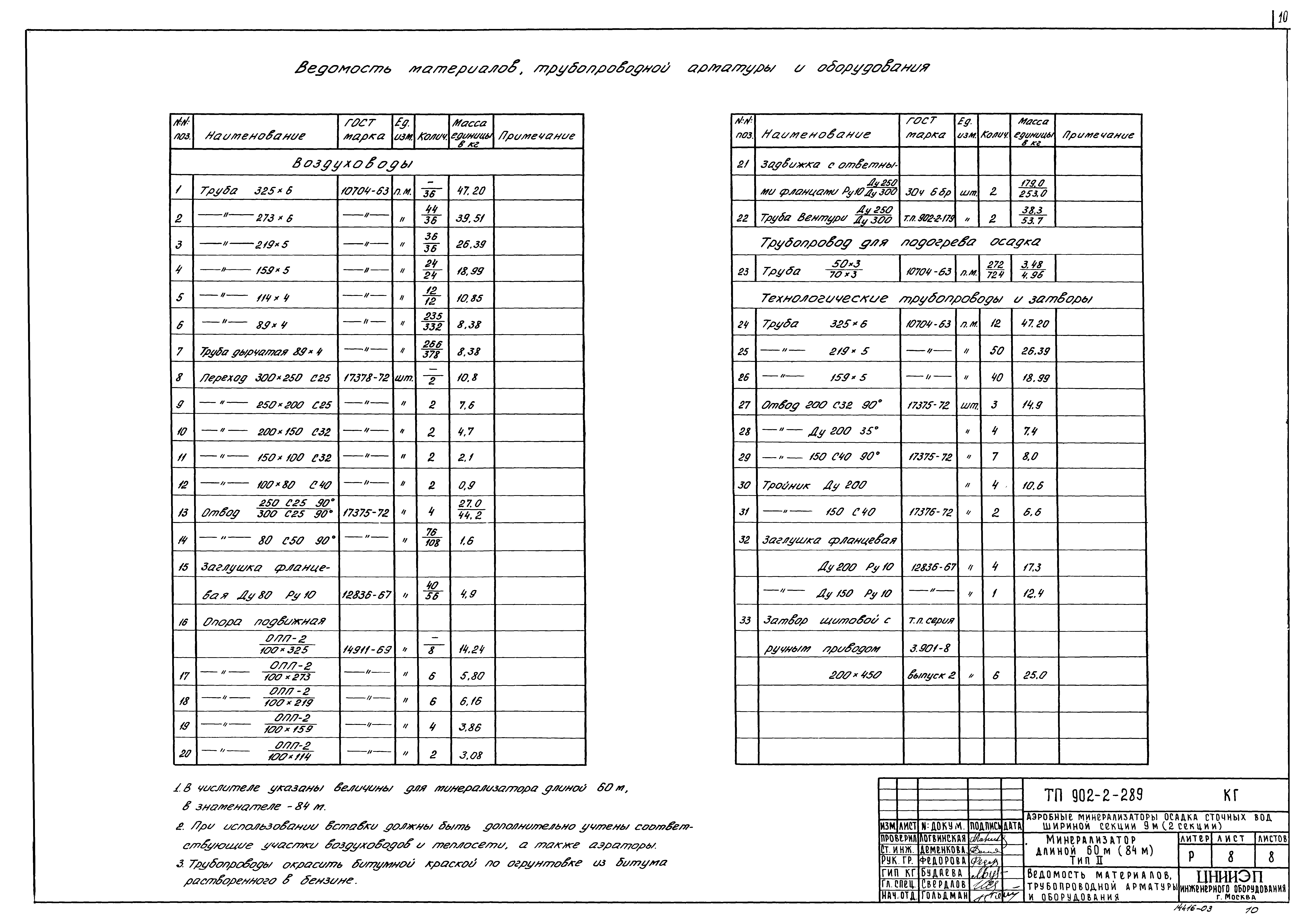 Типовой проект 902-2-289