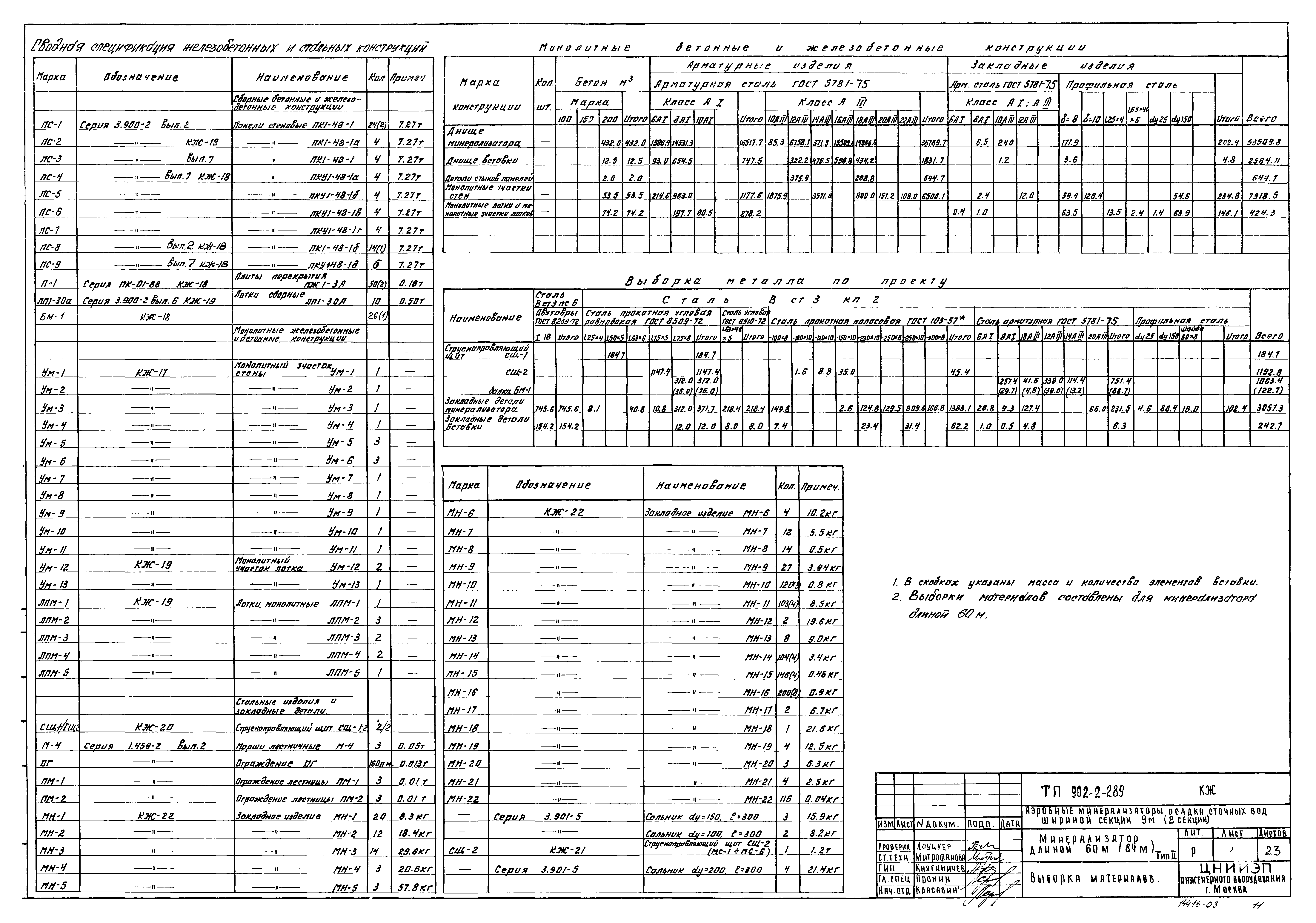 Типовой проект 902-2-289