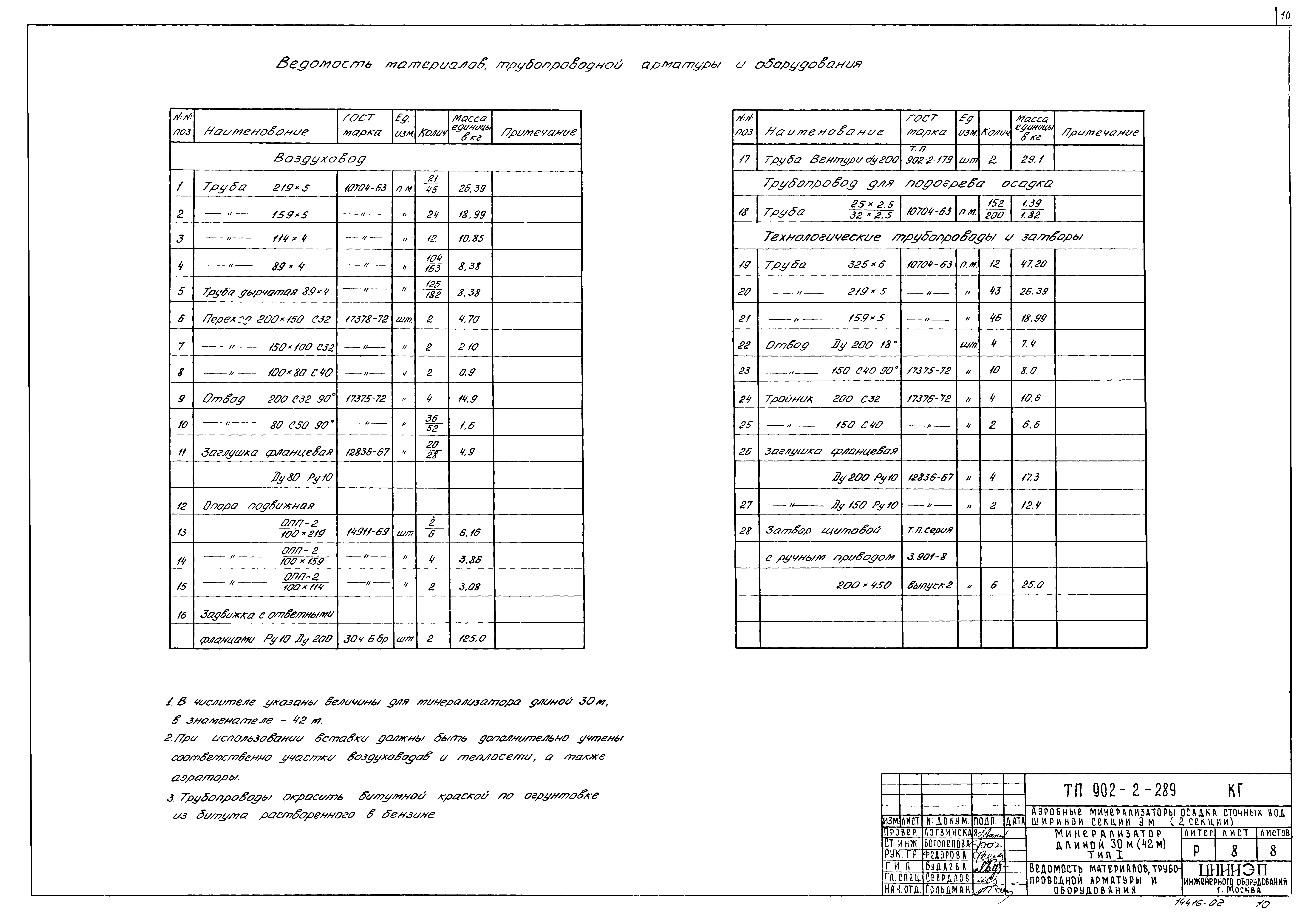 Типовой проект 902-2-289