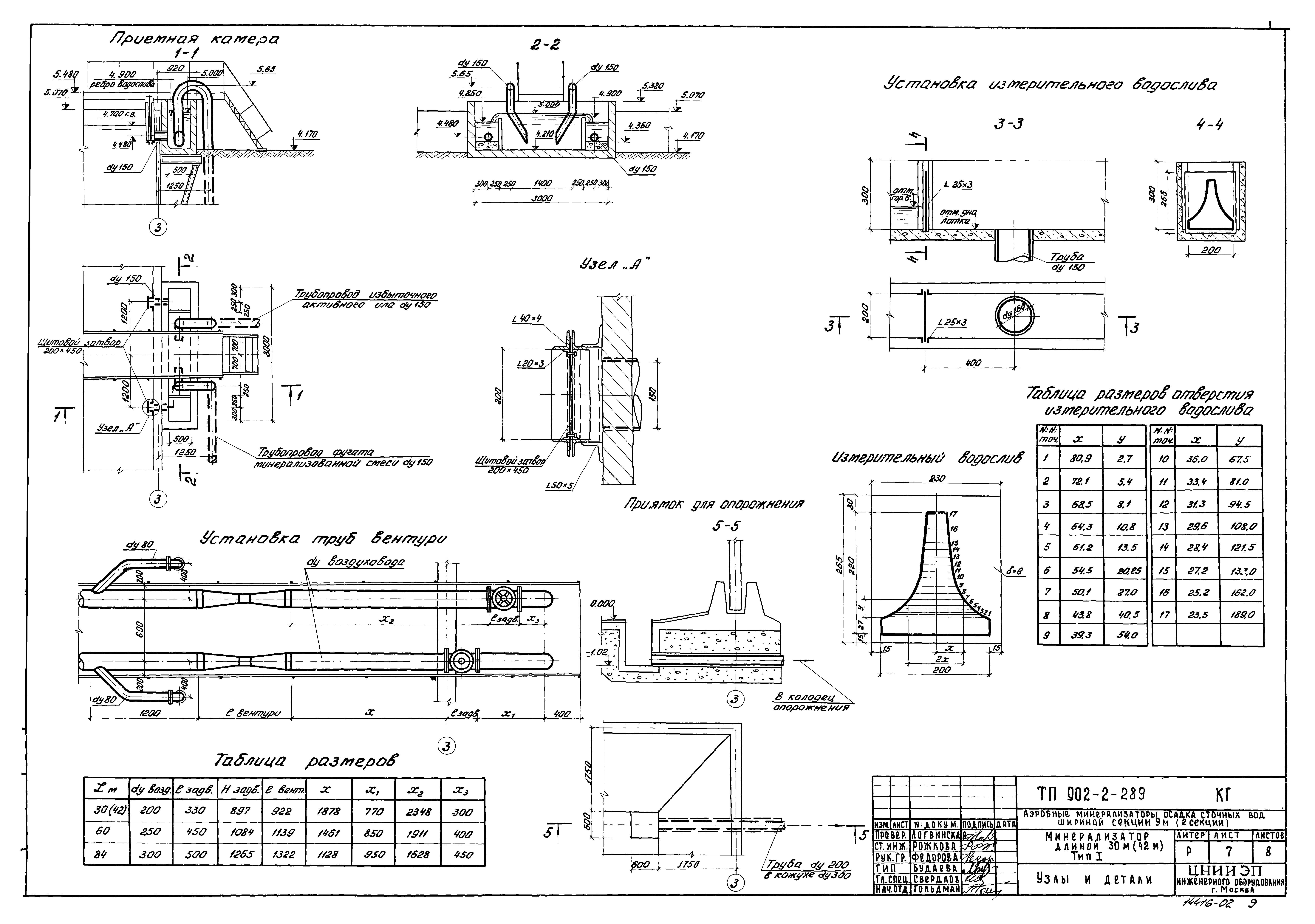 Типовой проект 902-2-289