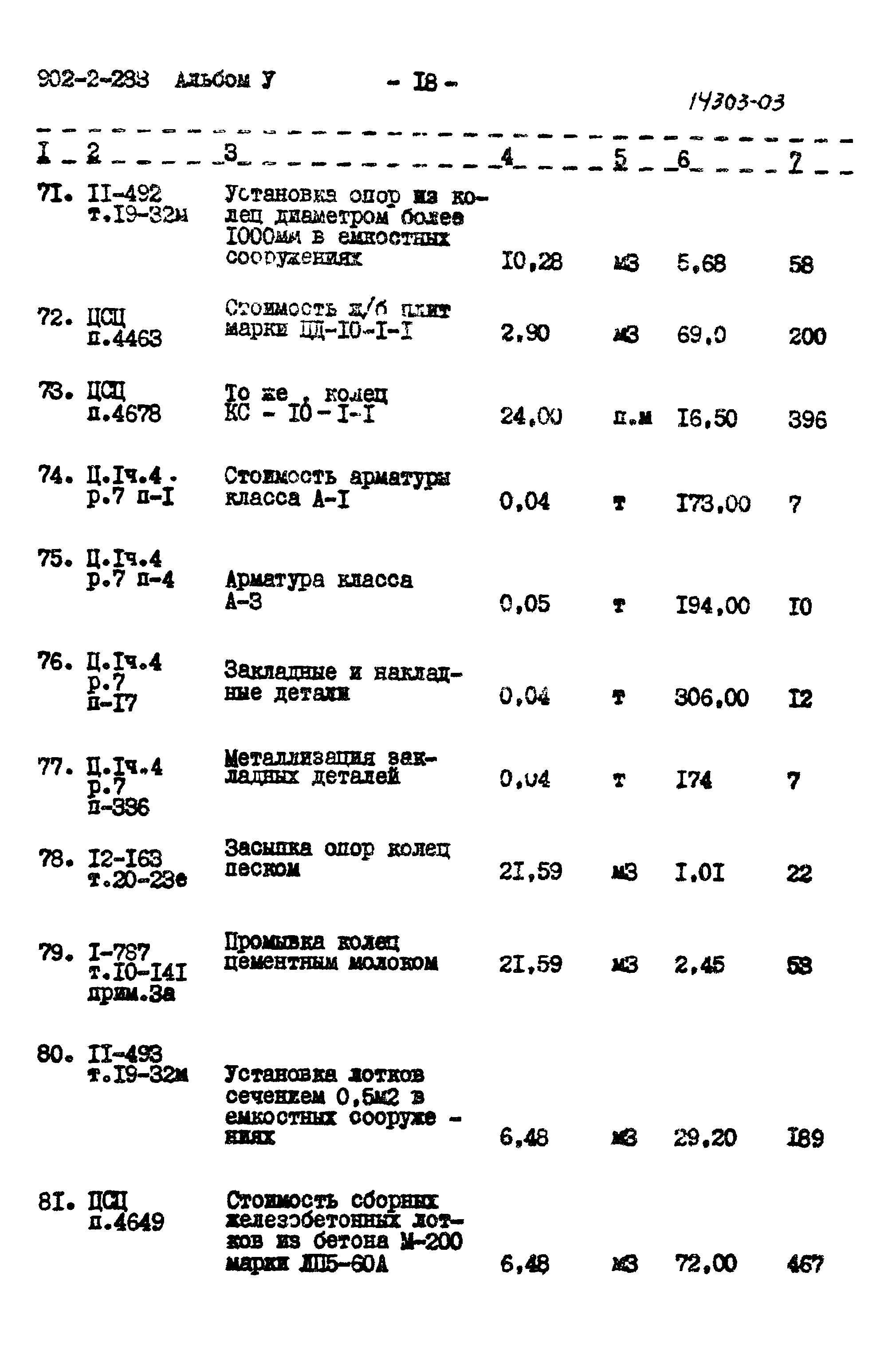 Типовой проект 902-2-283