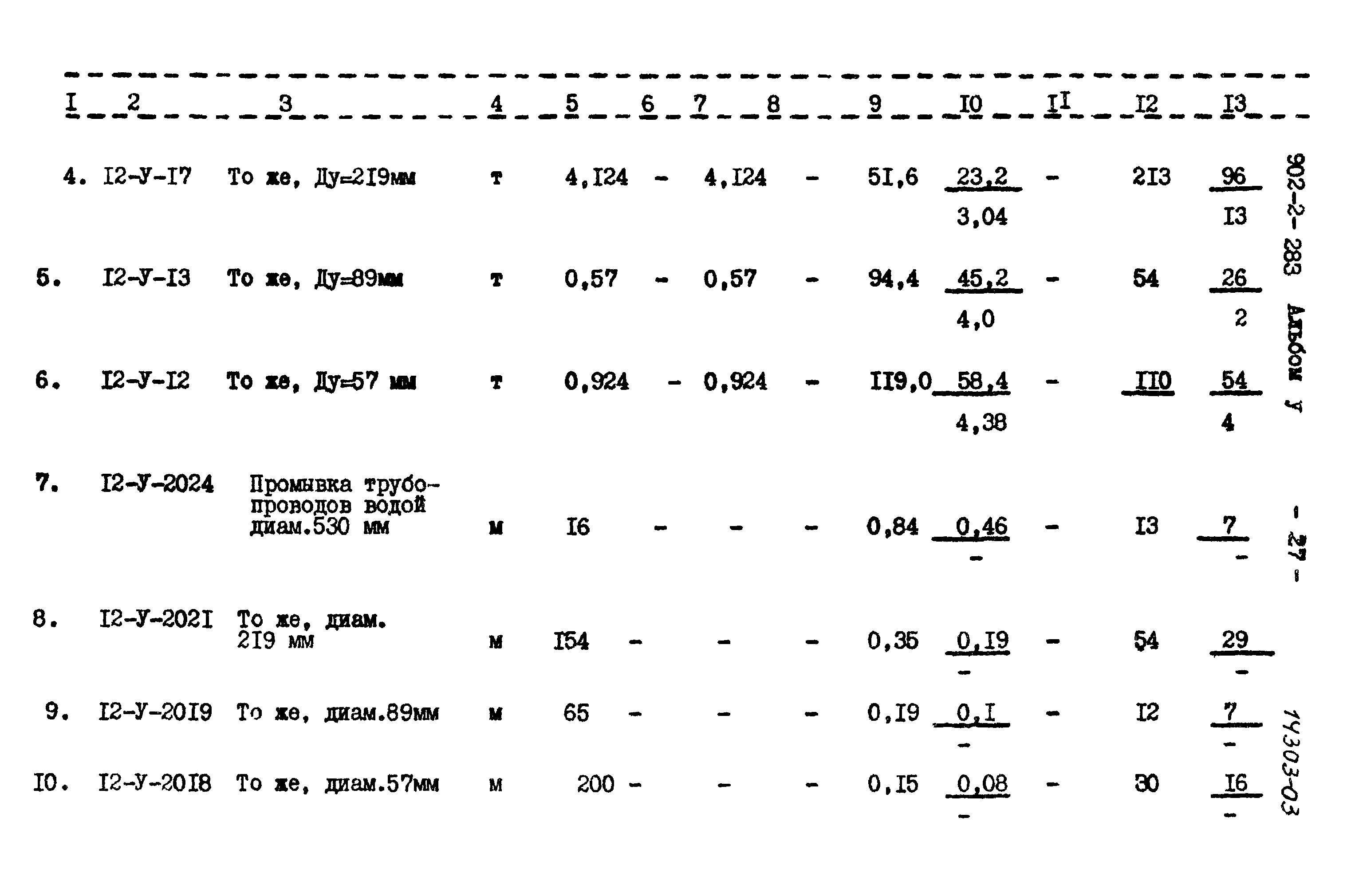 Типовой проект 902-2-283