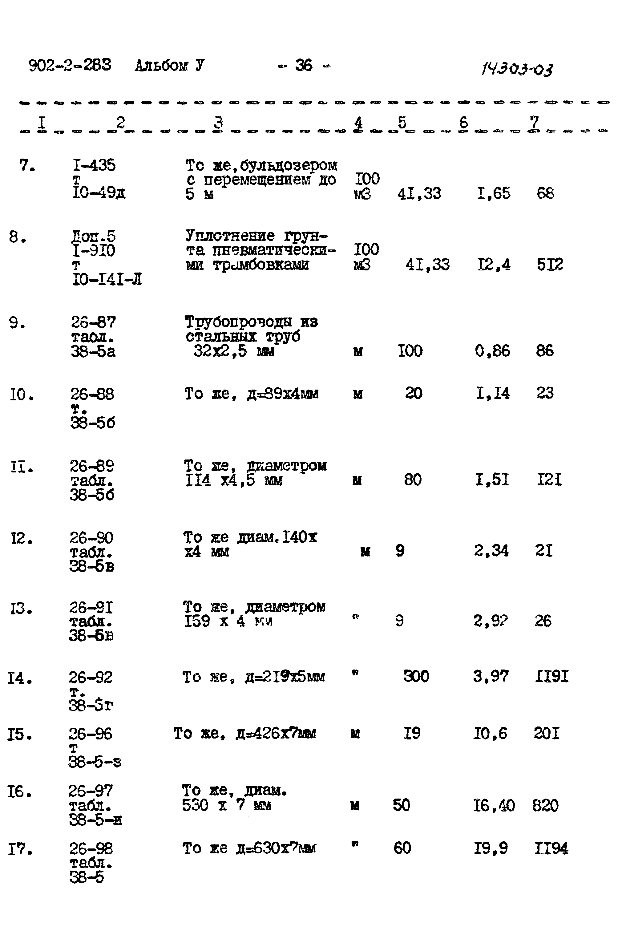 Типовой проект 902-2-283