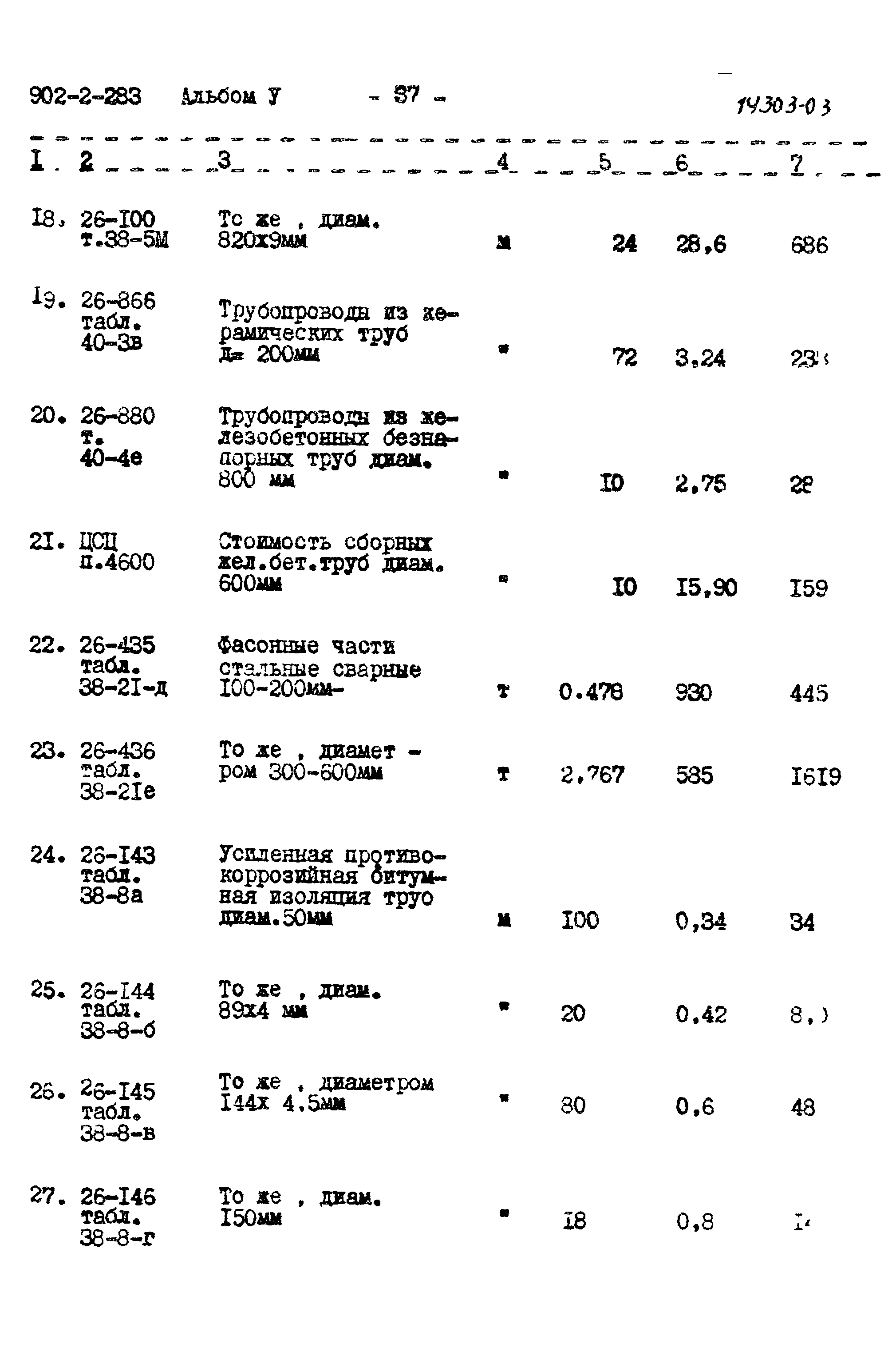 Типовой проект 902-2-283