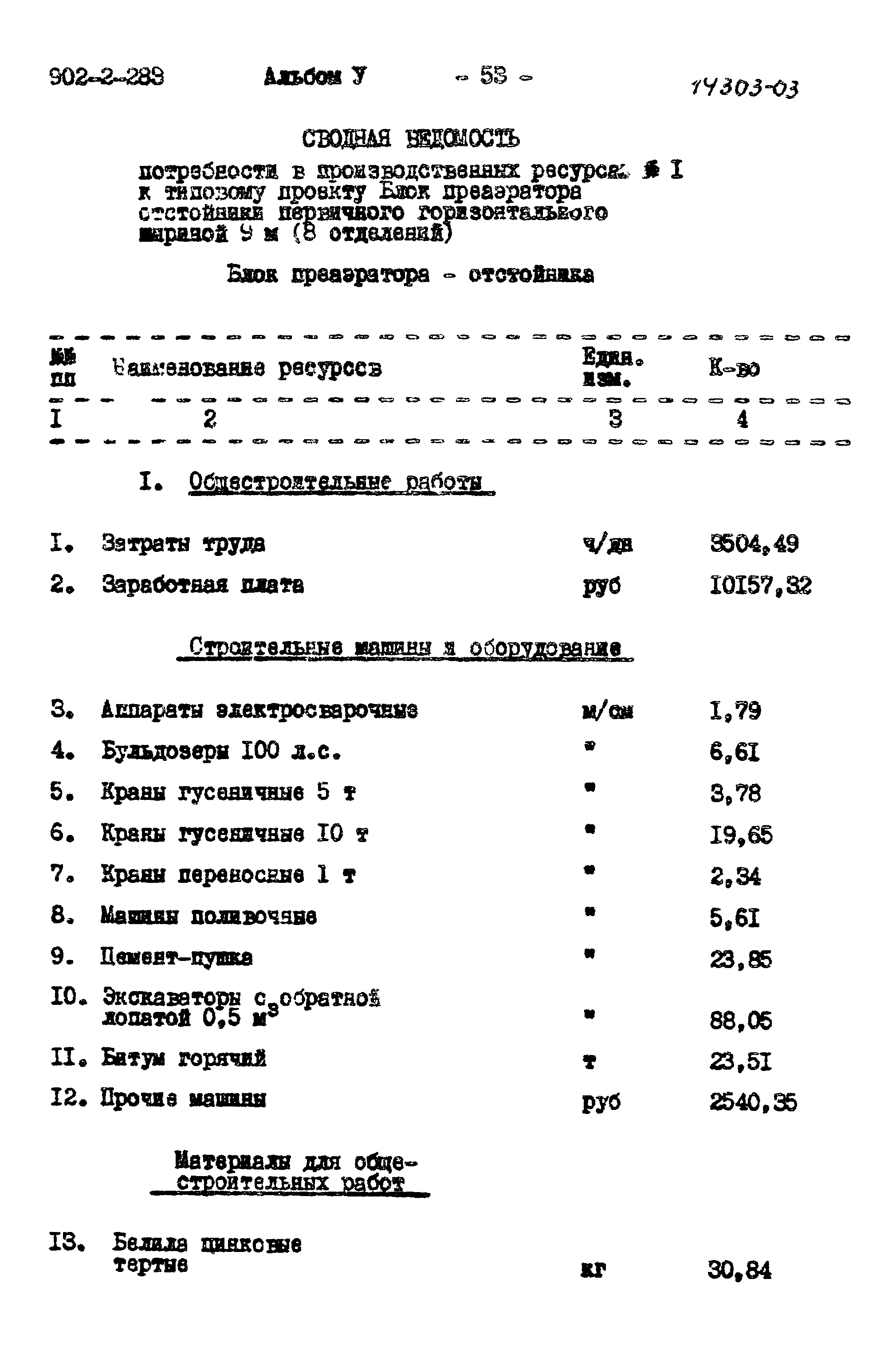 Типовой проект 902-2-283