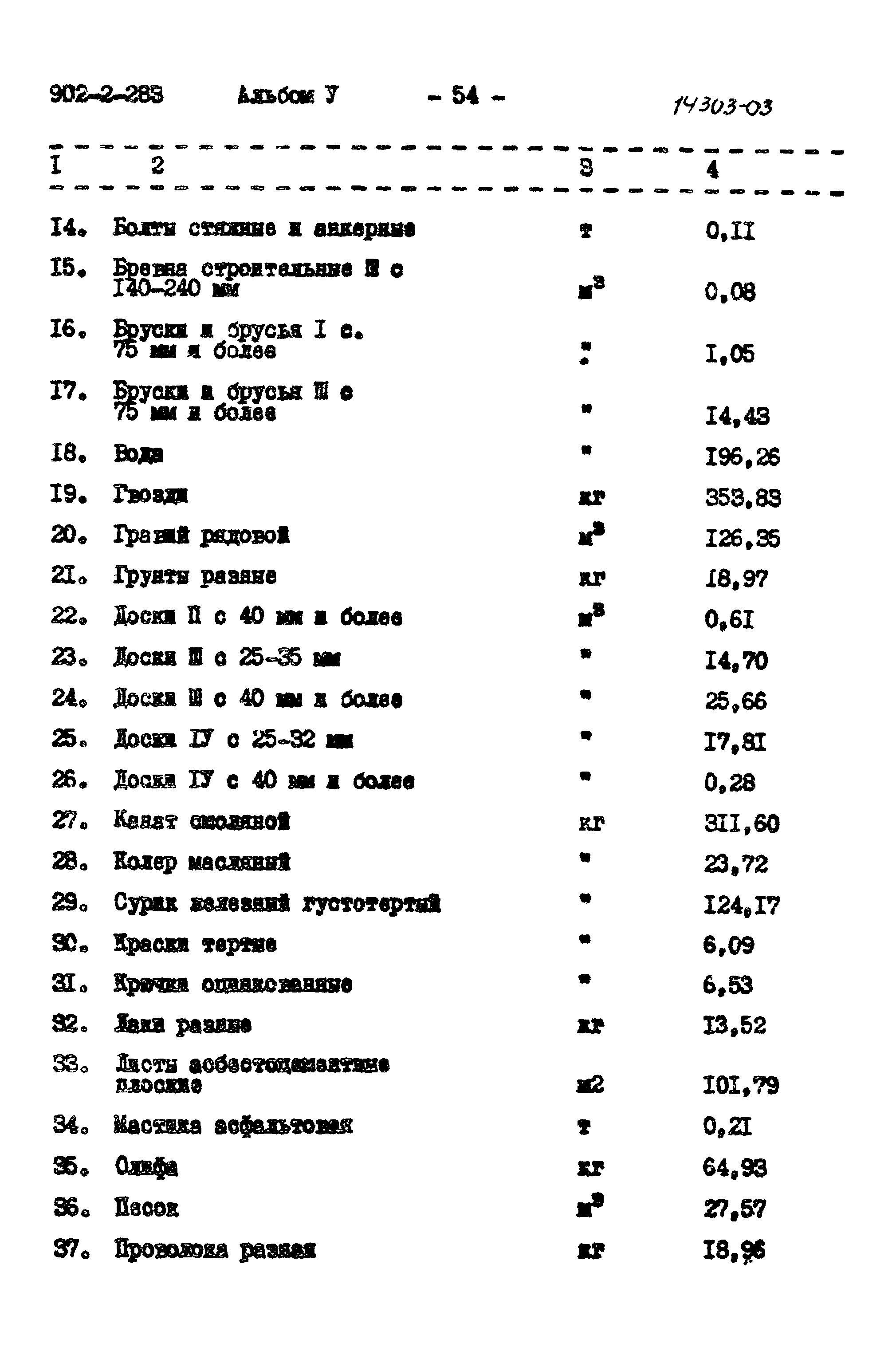 Типовой проект 902-2-283