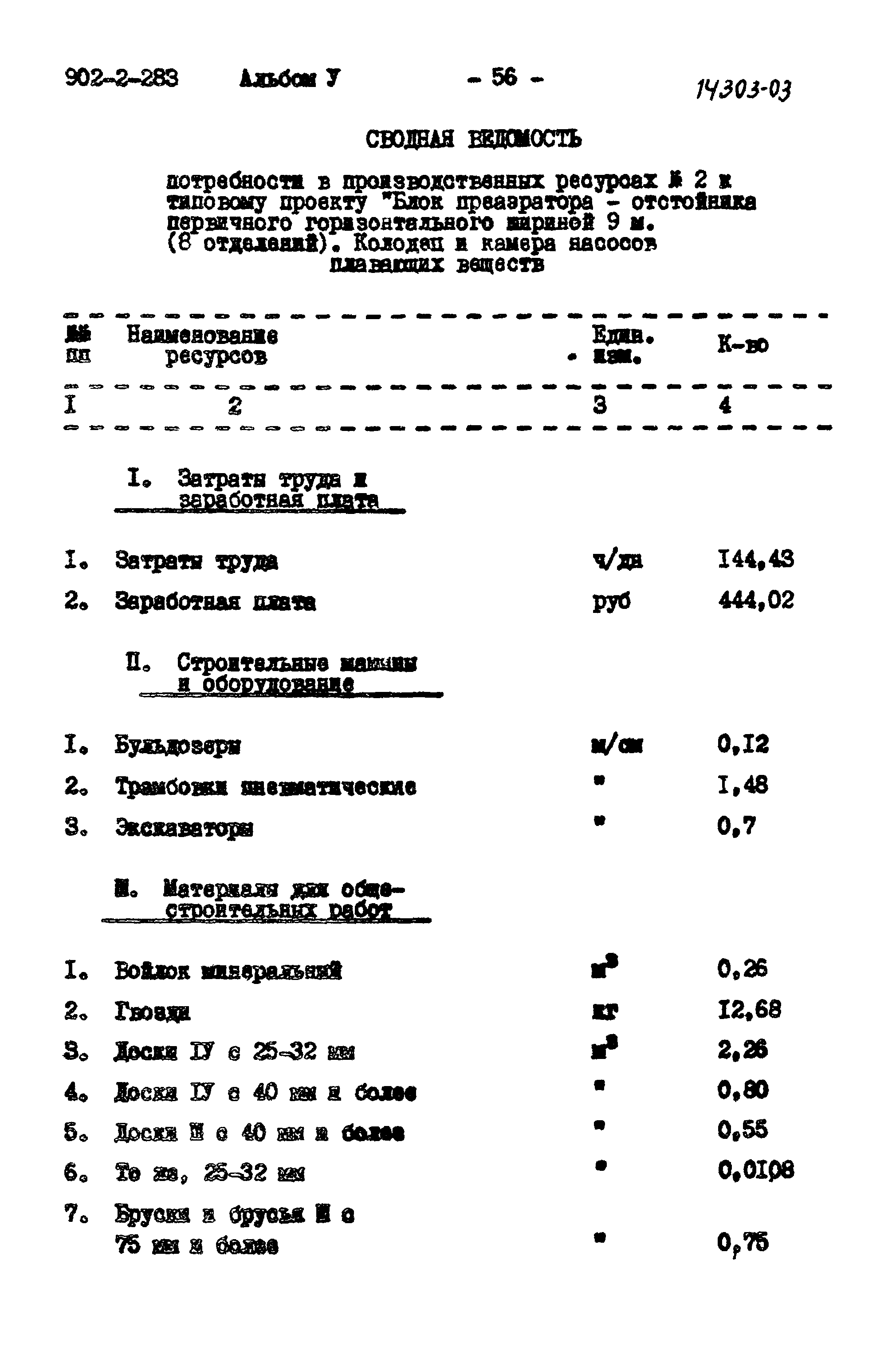 Типовой проект 902-2-283
