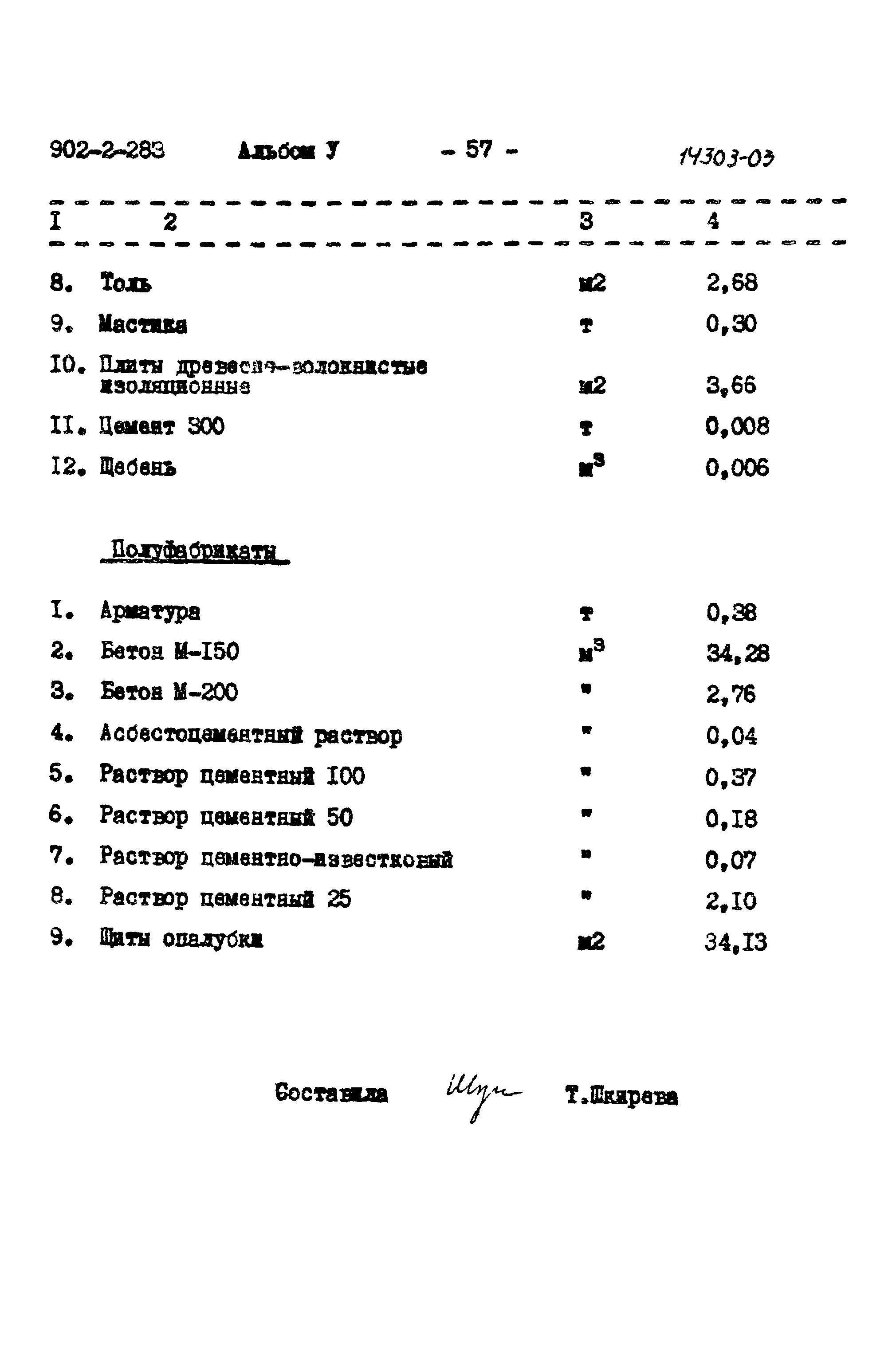 Типовой проект 902-2-283