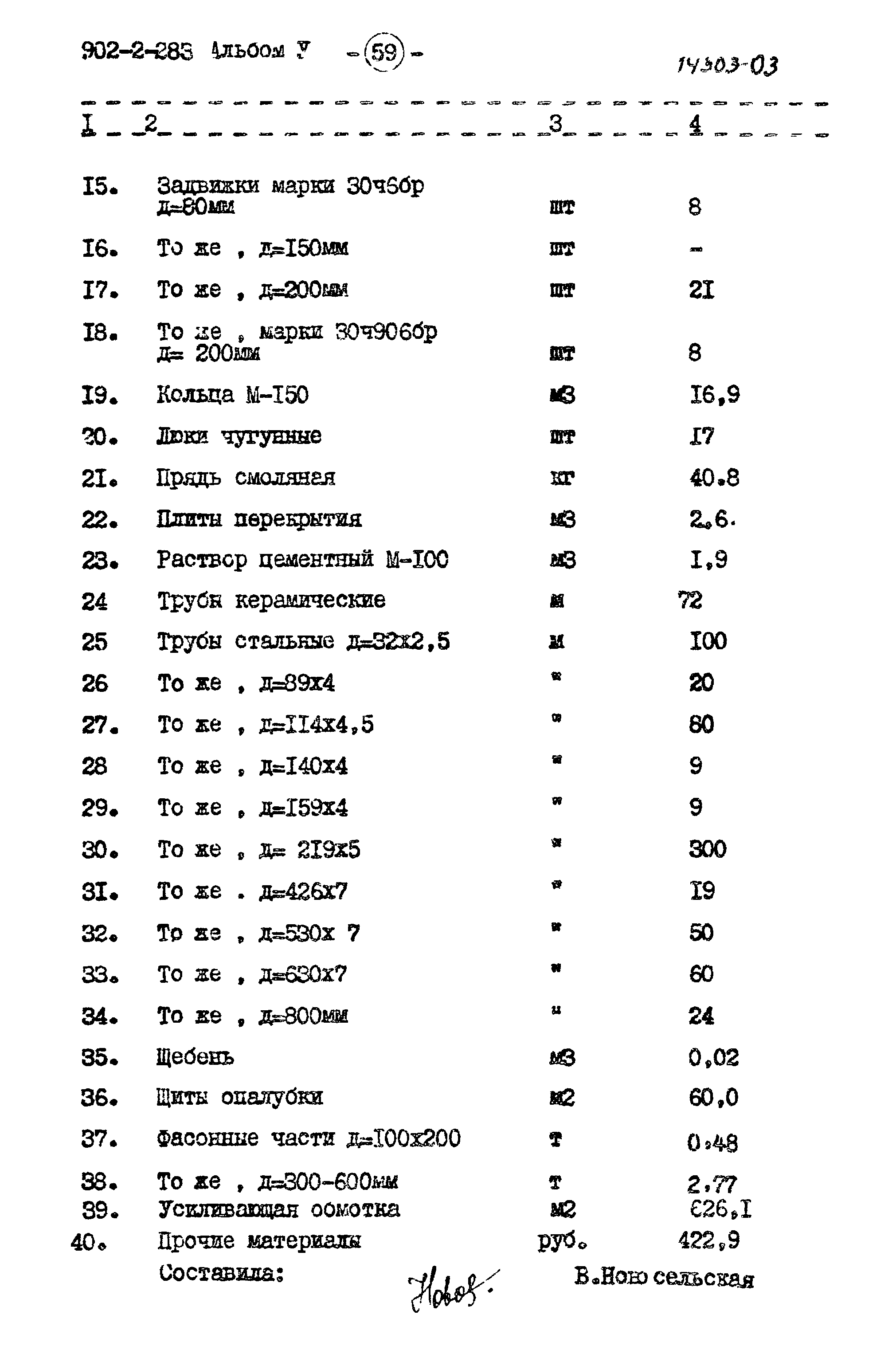 Типовой проект 902-2-283