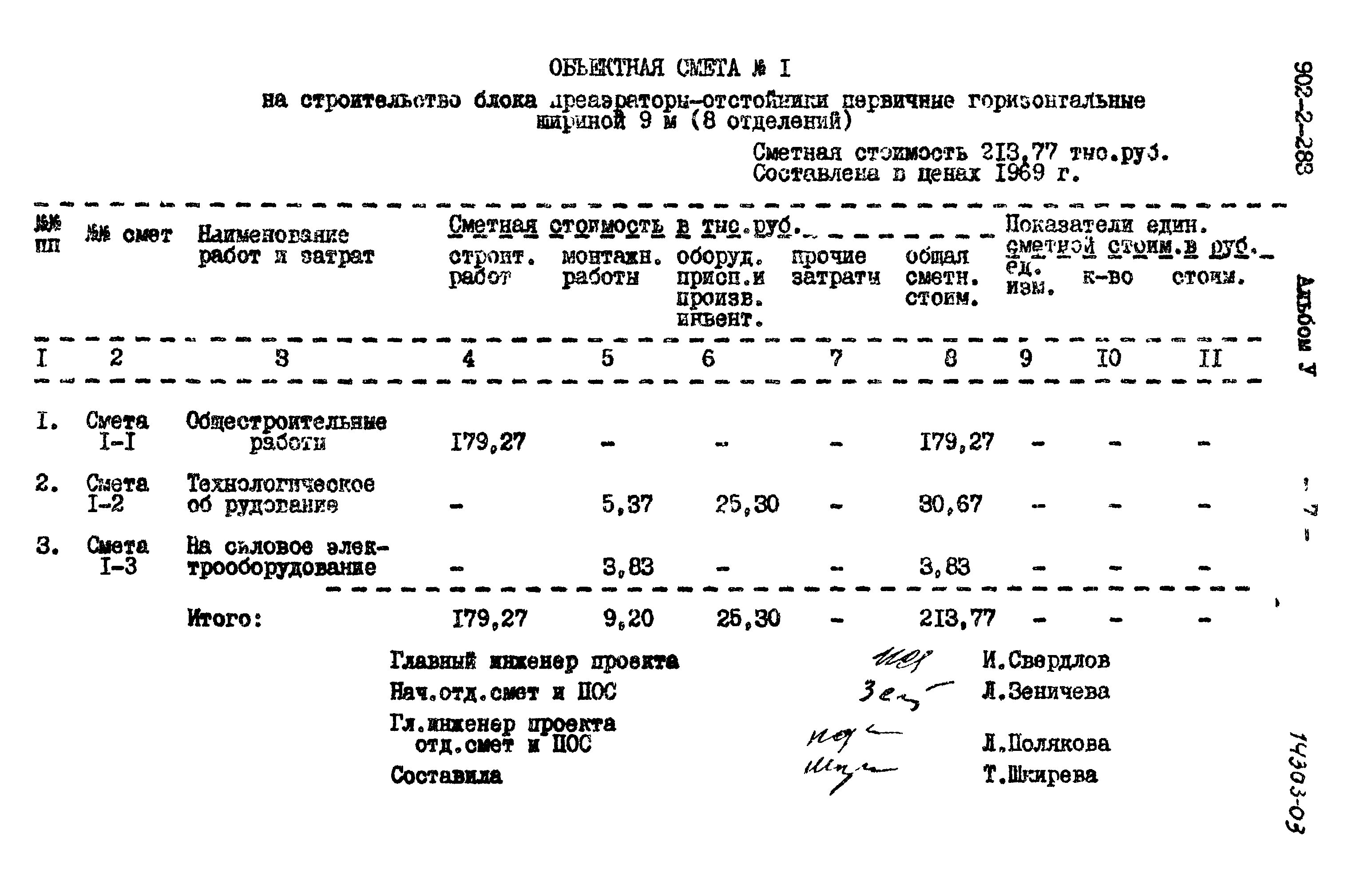 Типовой проект 902-2-283