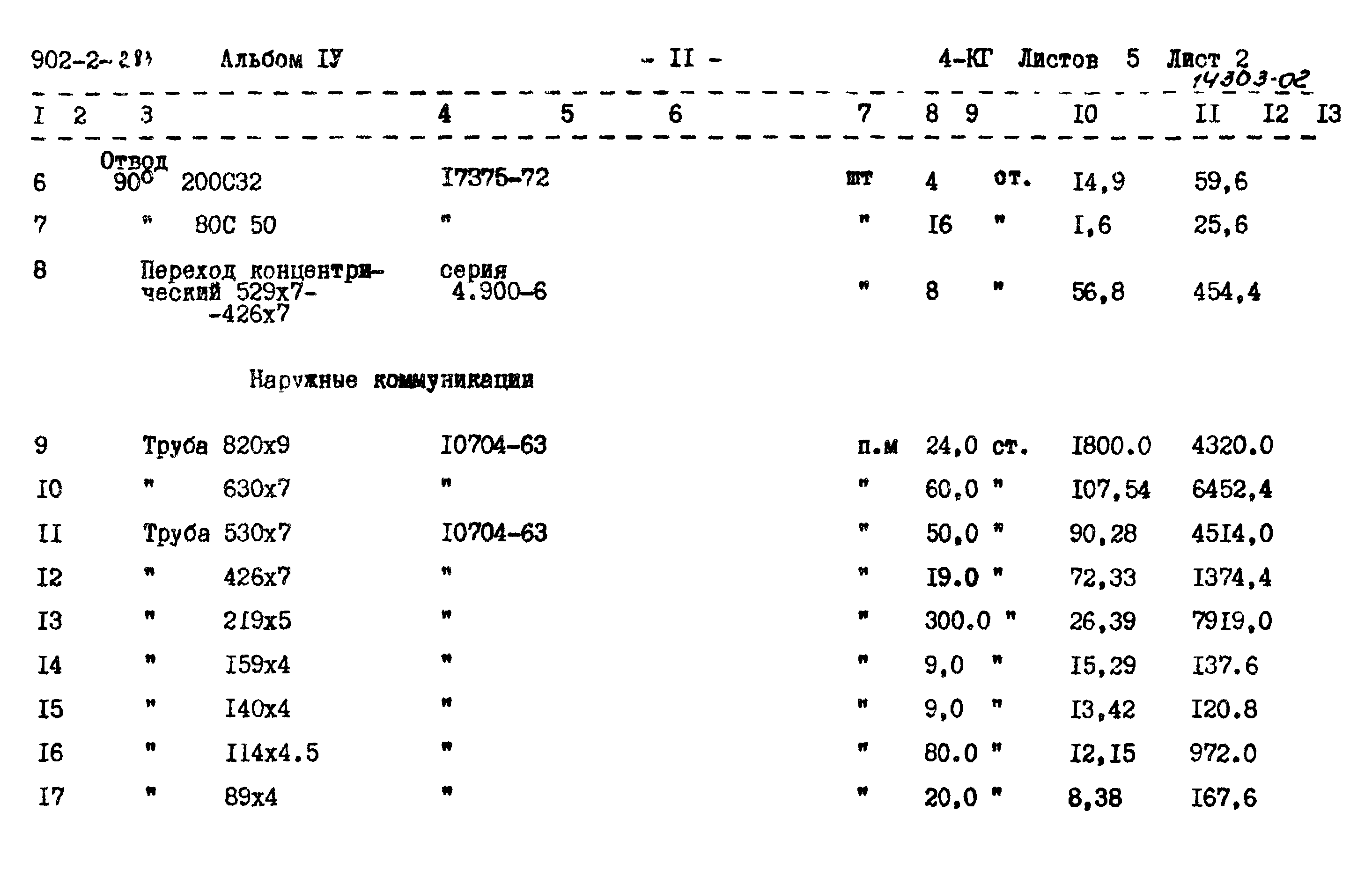 Типовой проект 902-2-283