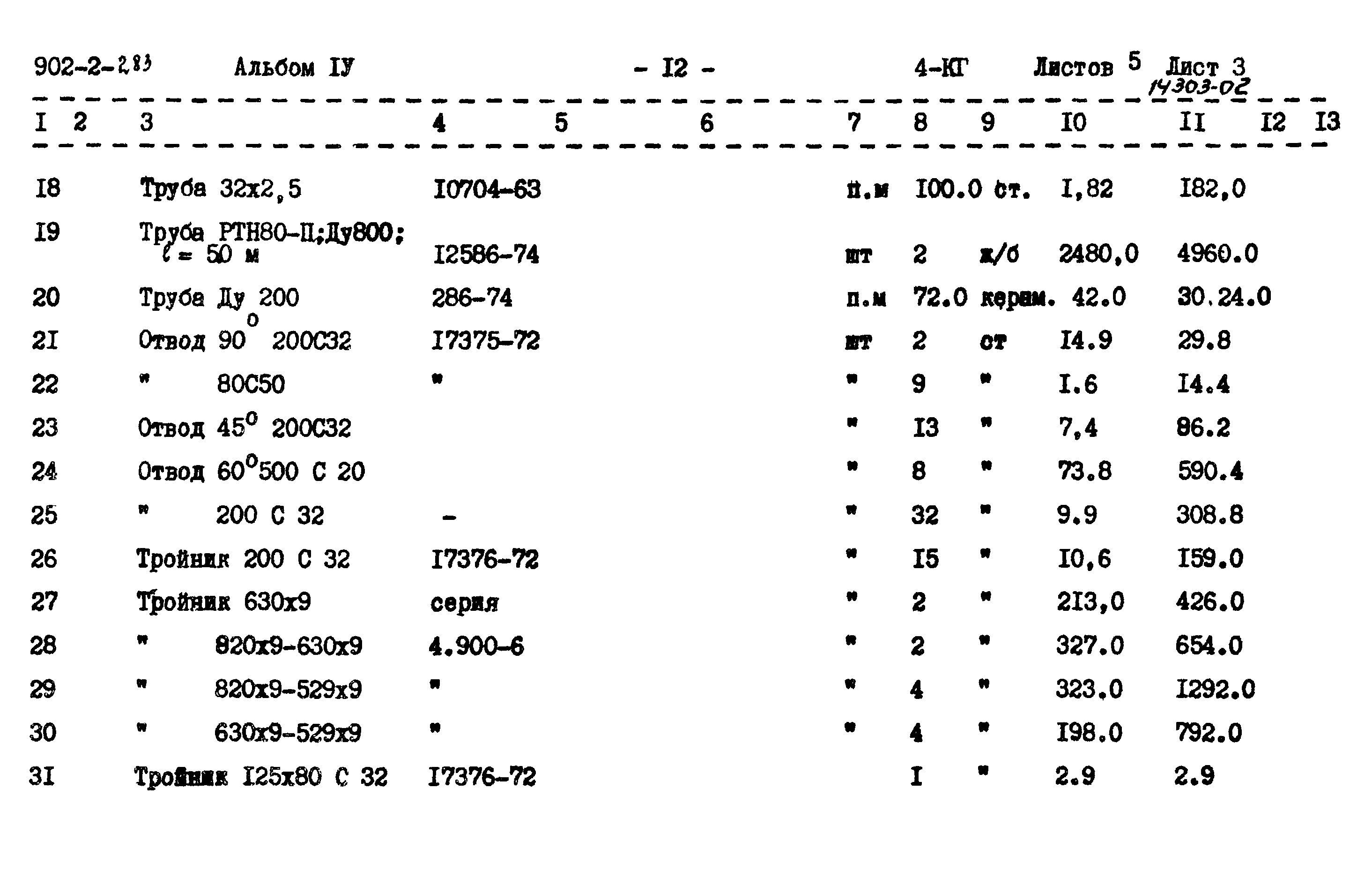 Типовой проект 902-2-283