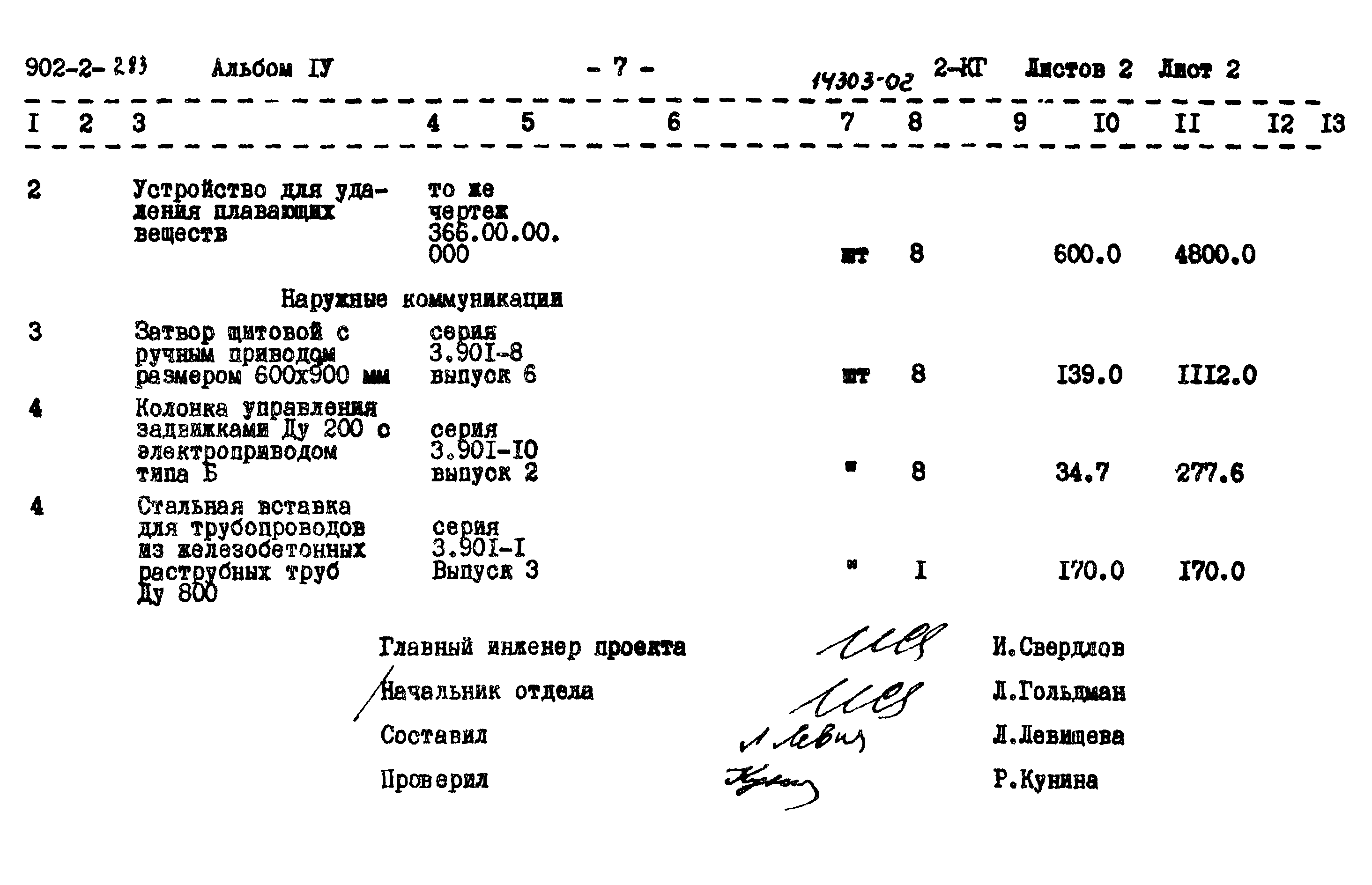 Типовой проект 902-2-283