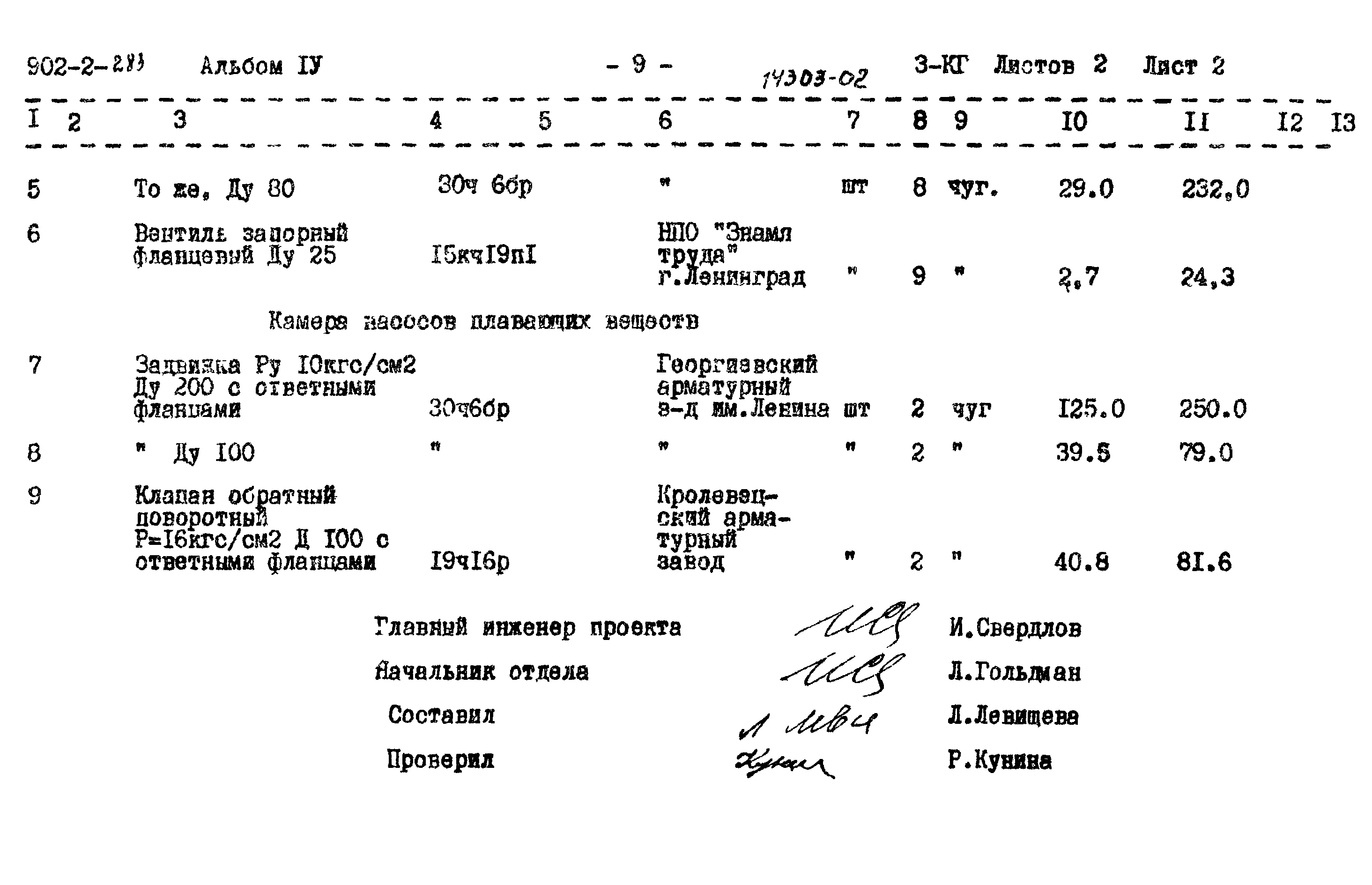 Типовой проект 902-2-283