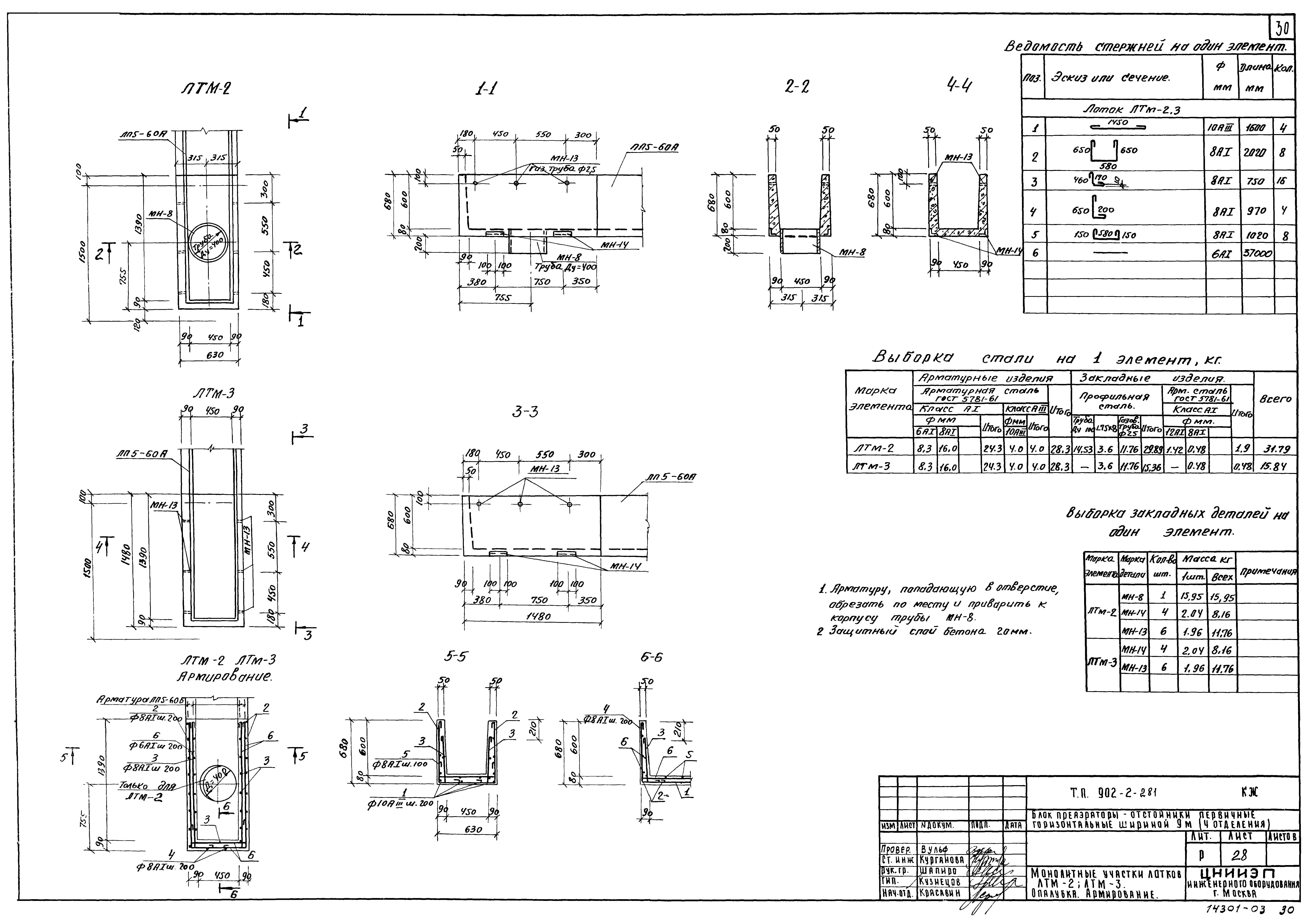 Типовой проект 902-2-283