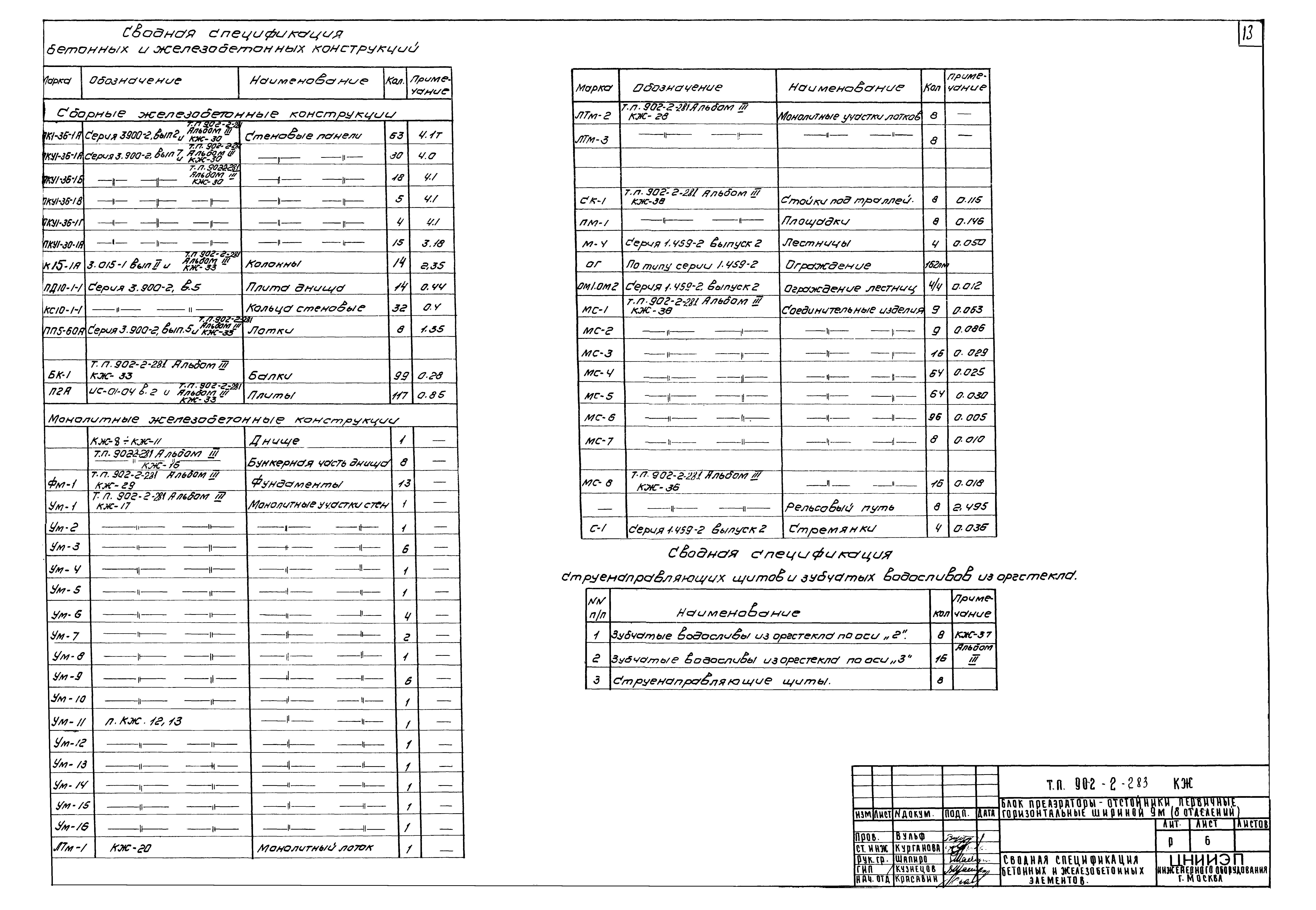 Типовой проект 902-2-283