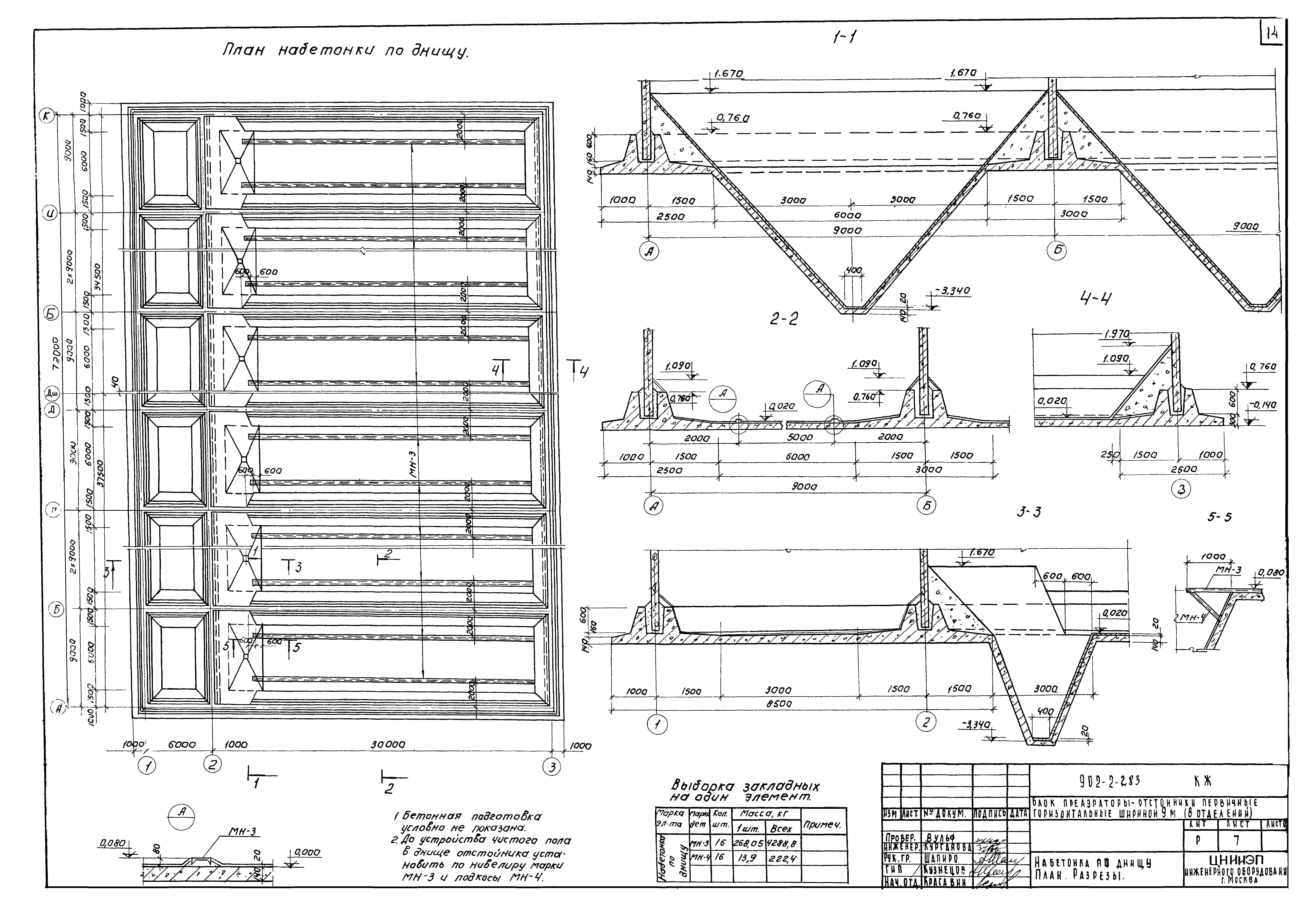 Типовой проект 902-2-283