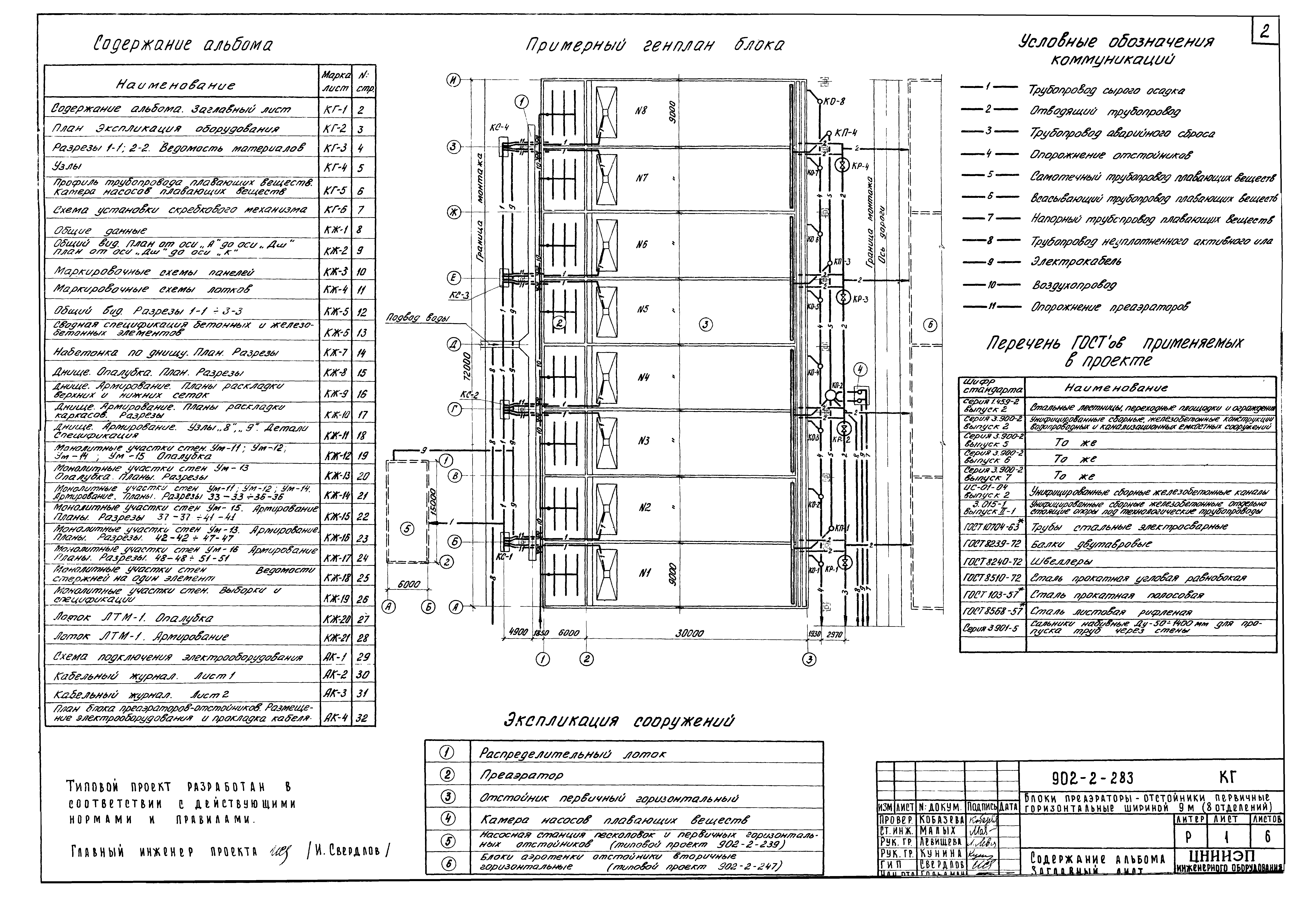 Типовой проект 902-2-283