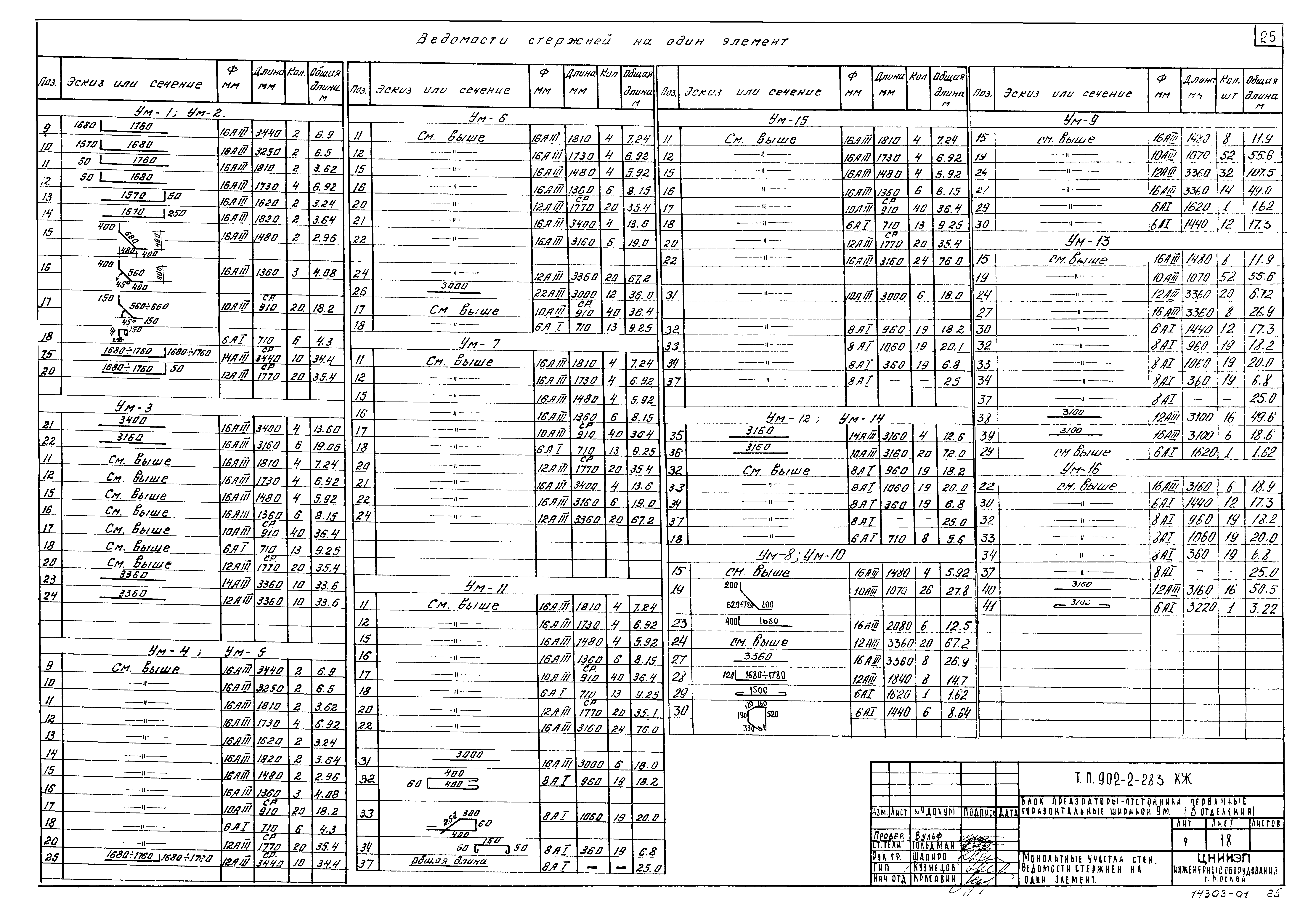 Типовой проект 902-2-283