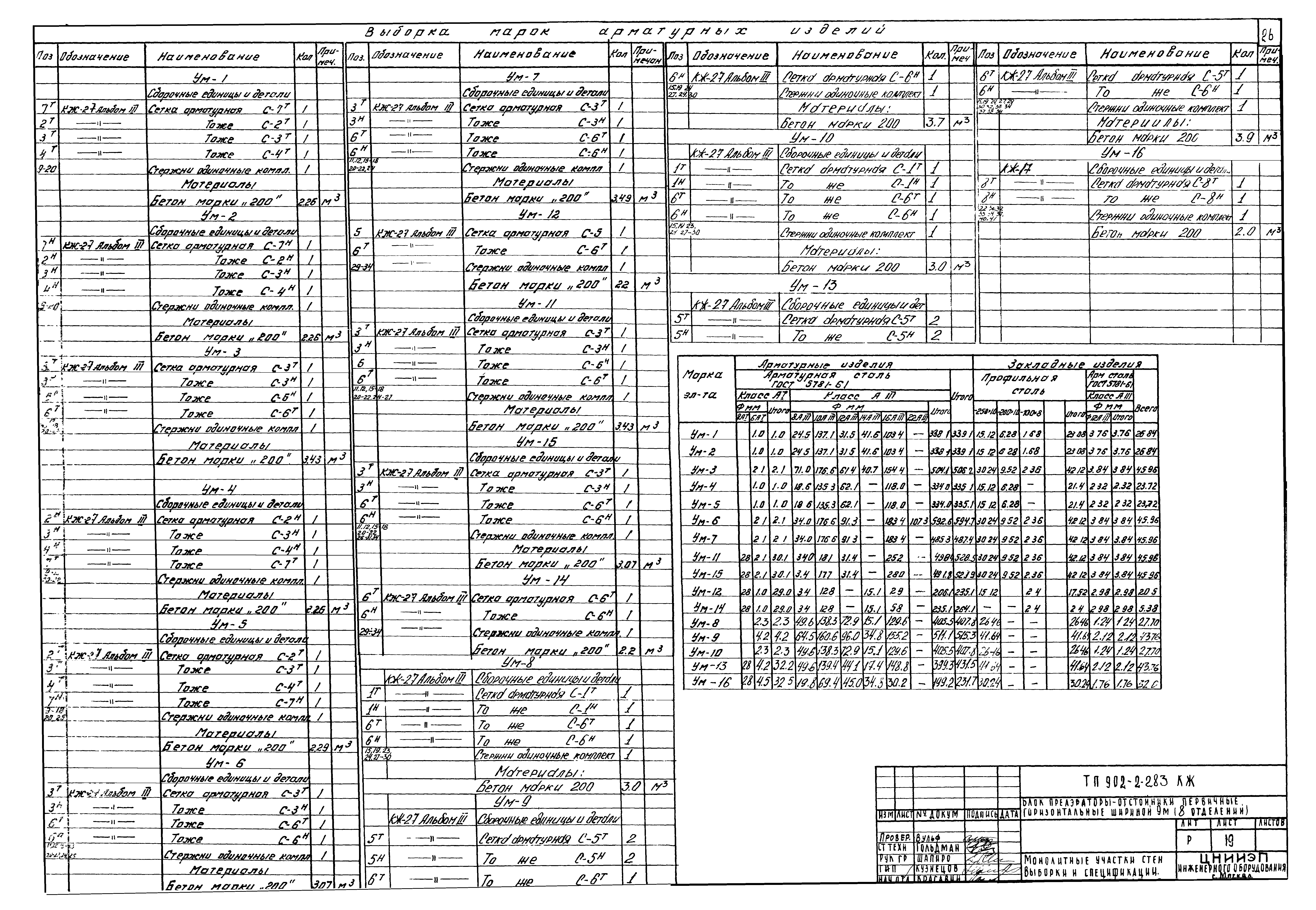 Типовой проект 902-2-283