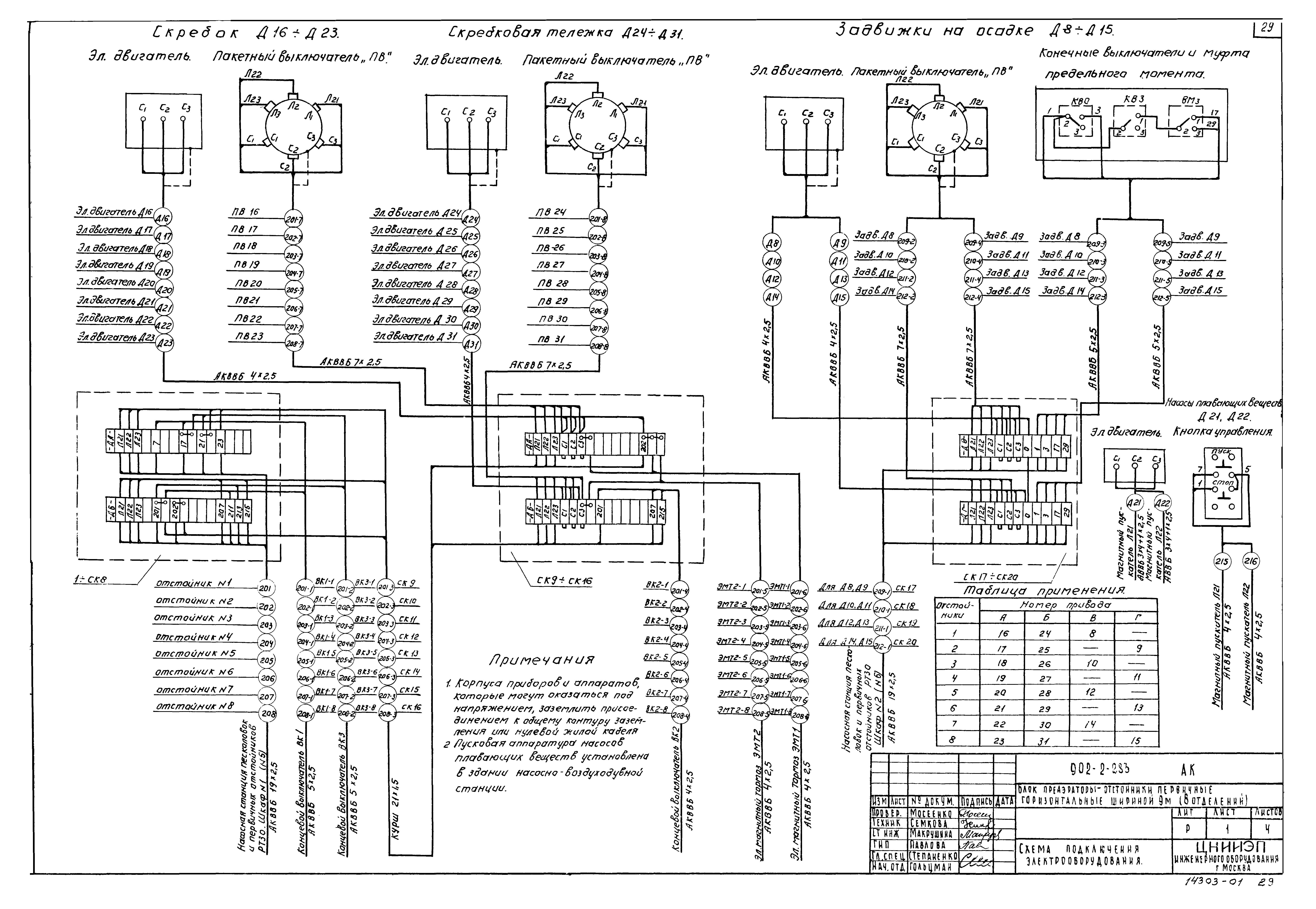 Типовой проект 902-2-283