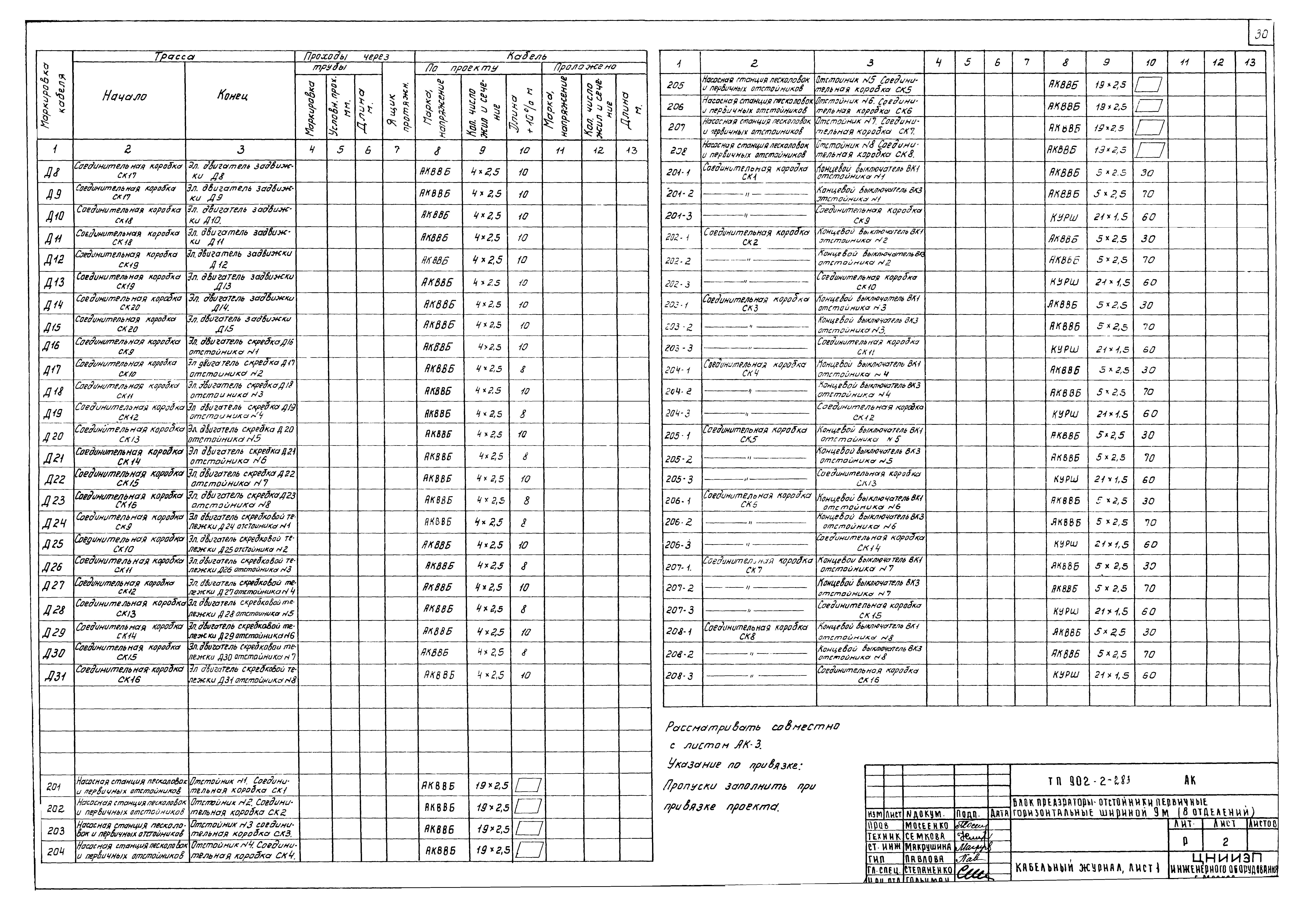 Типовой проект 902-2-283