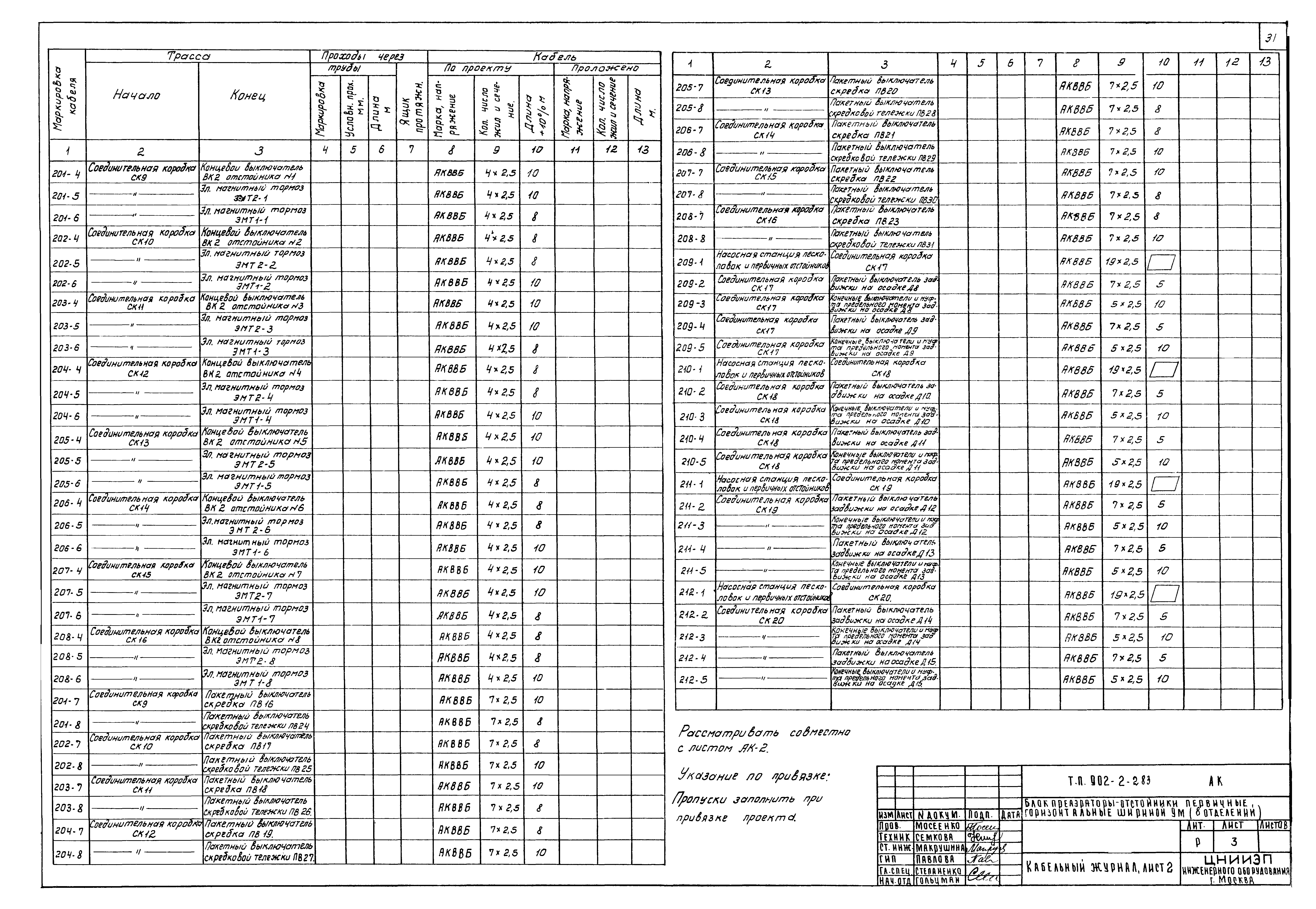 Типовой проект 902-2-283