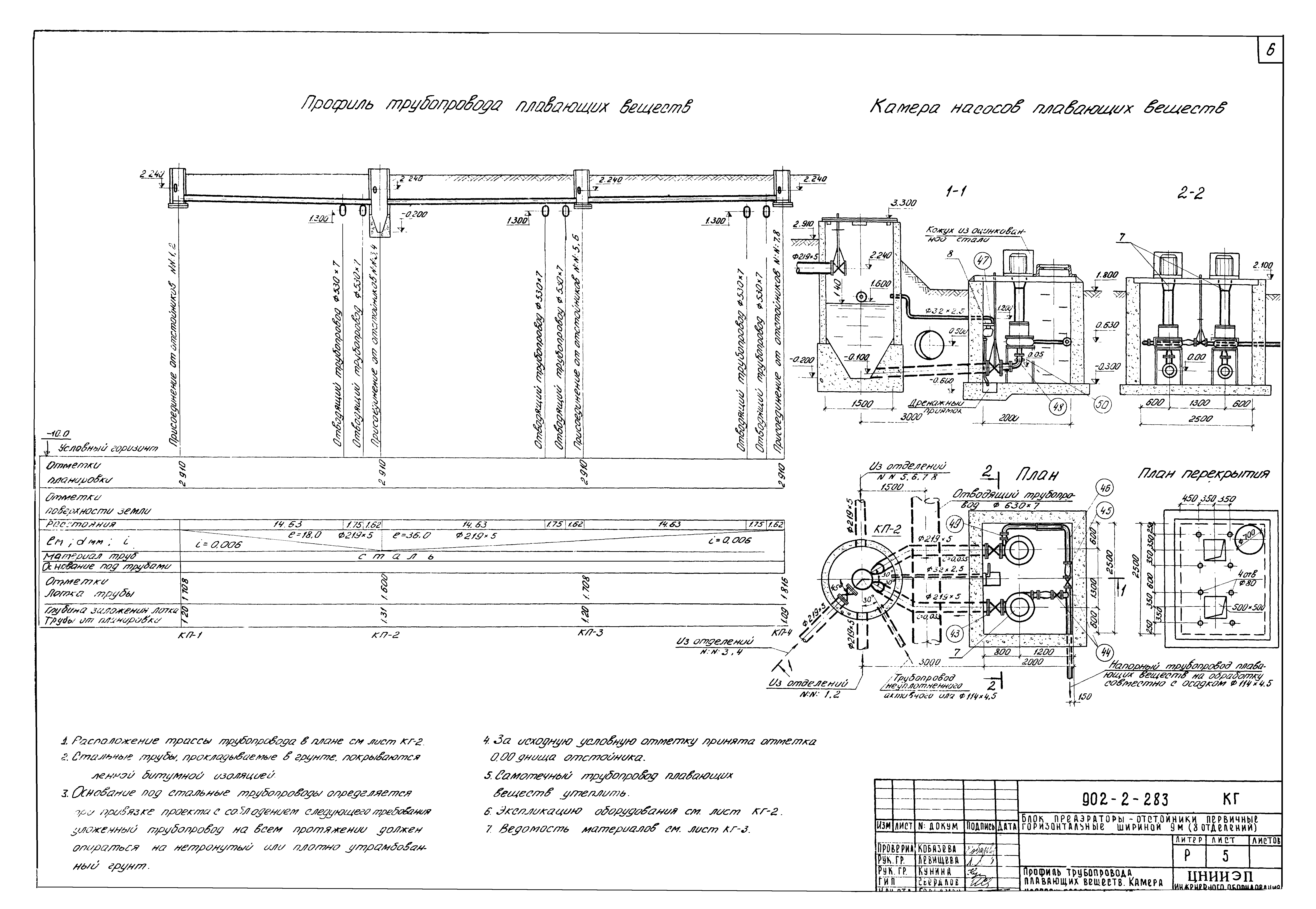 Типовой проект 902-2-283