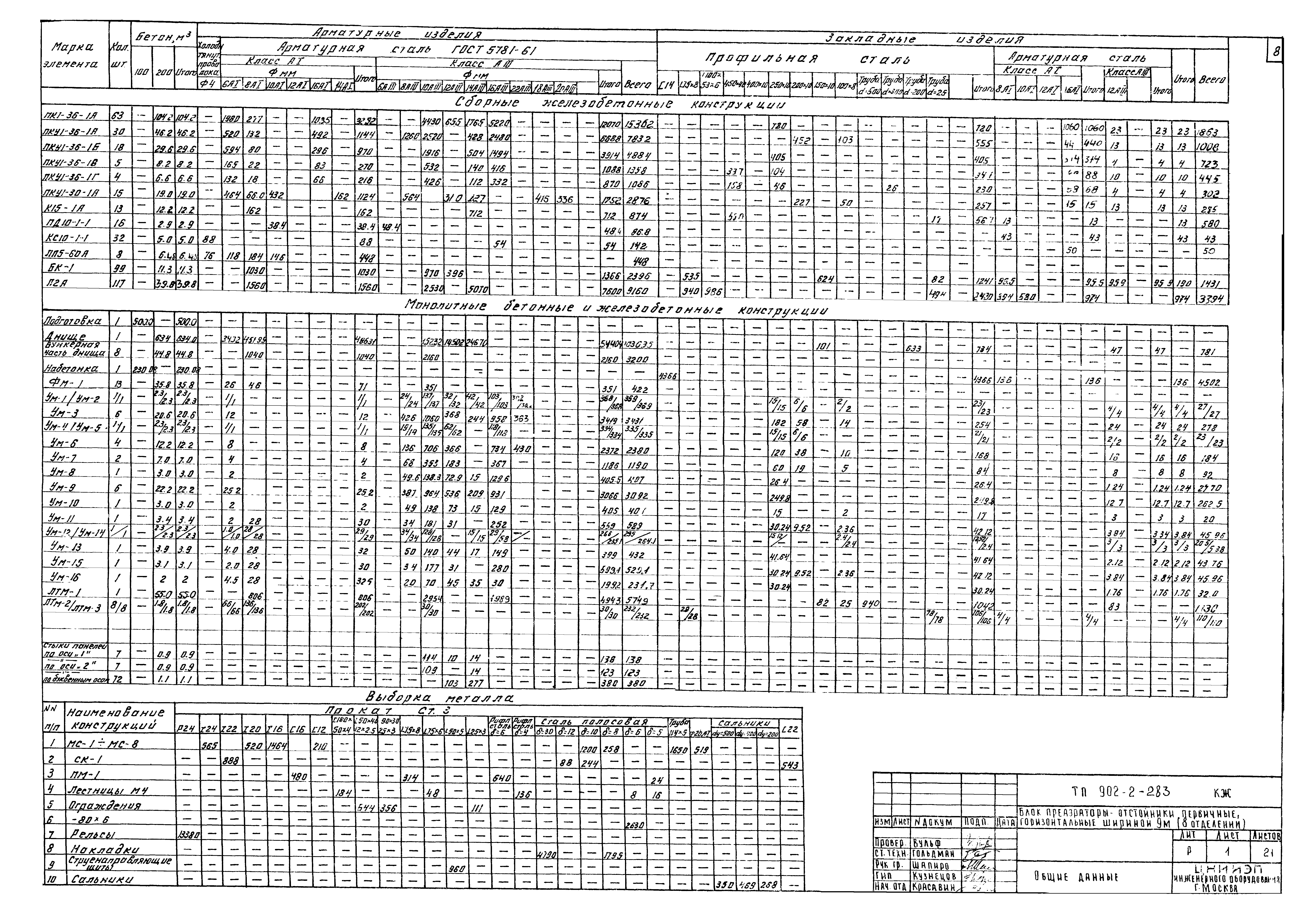Типовой проект 902-2-283