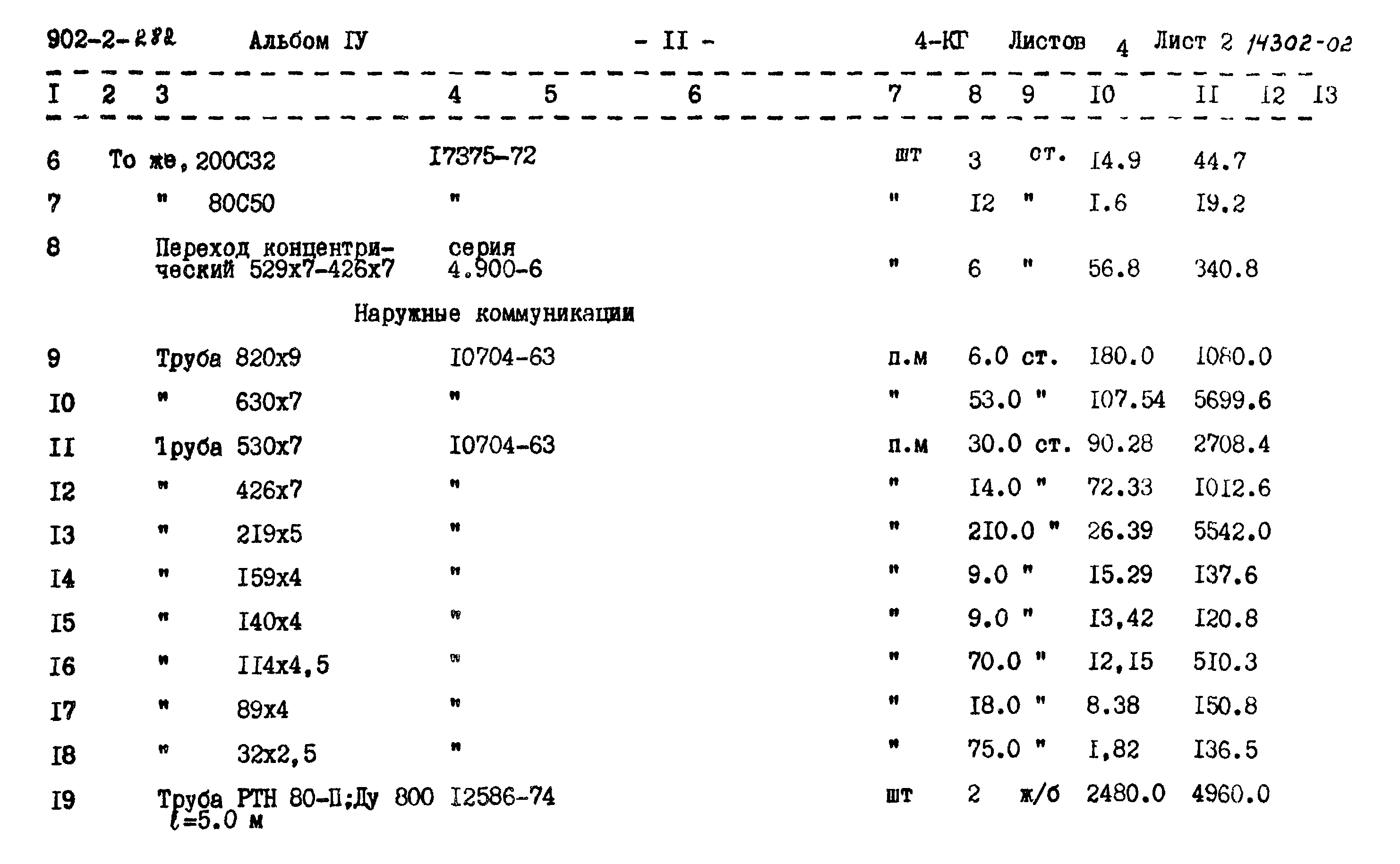 Типовой проект 902-2-282
