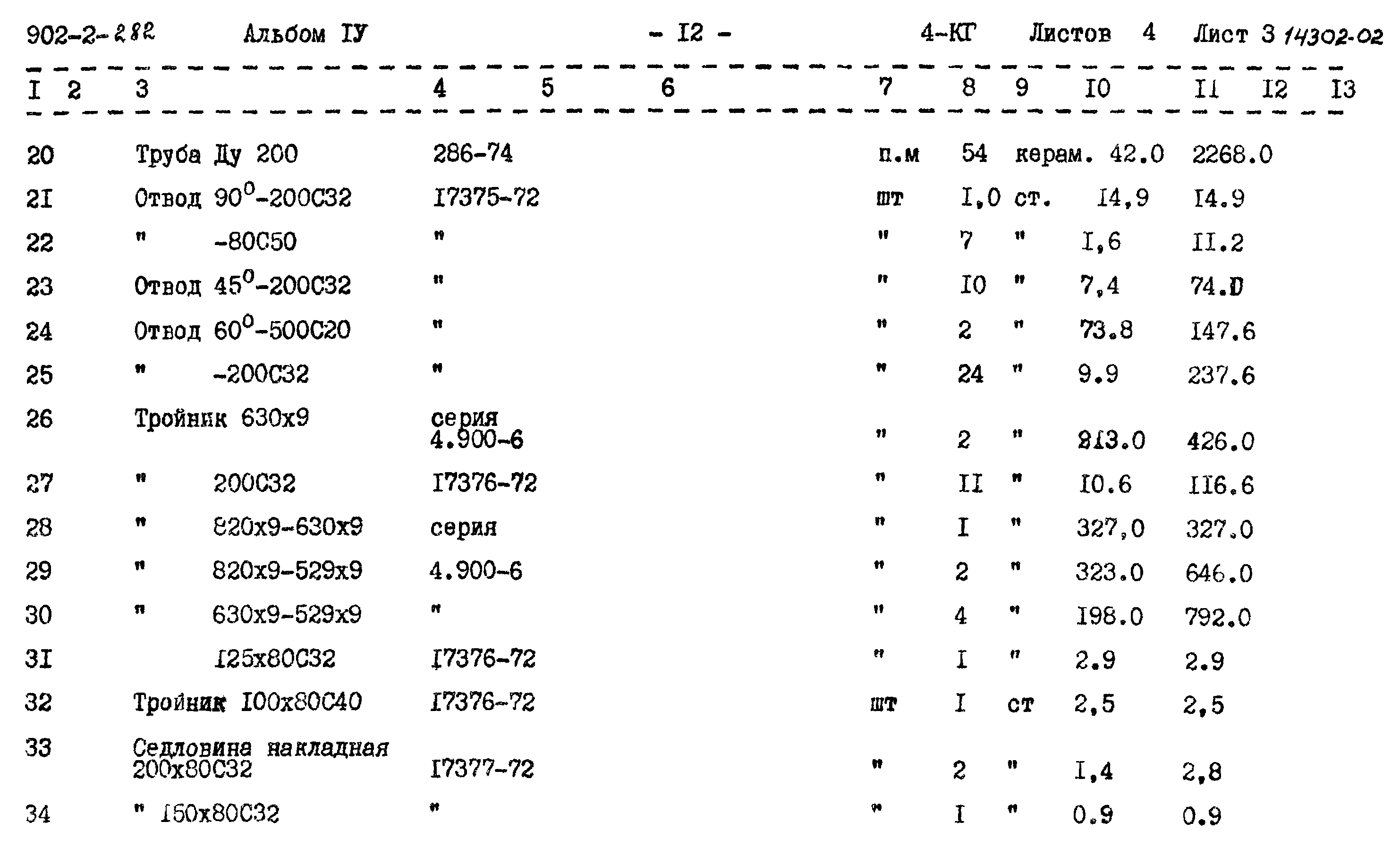 Типовой проект 902-2-282