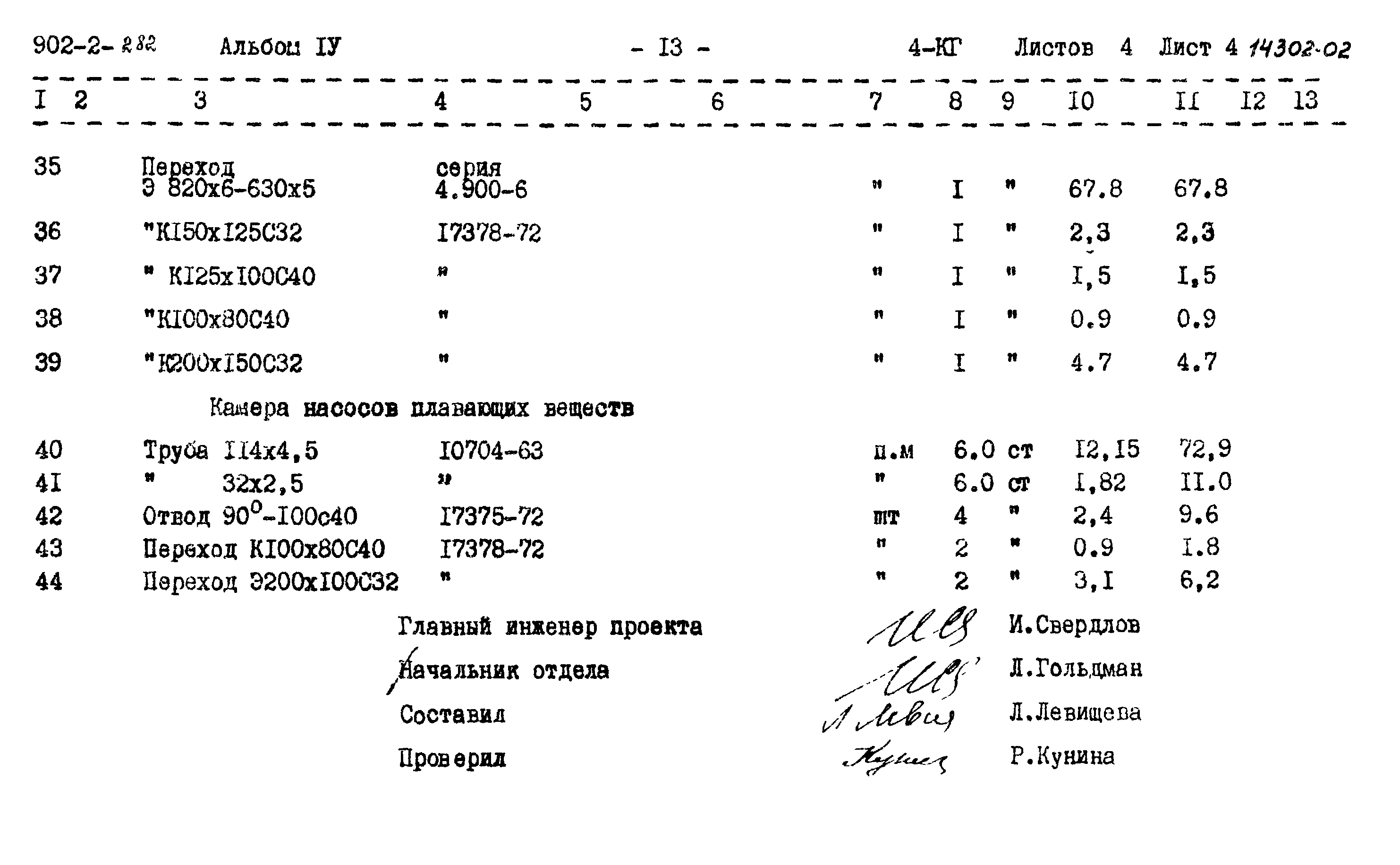 Типовой проект 902-2-282