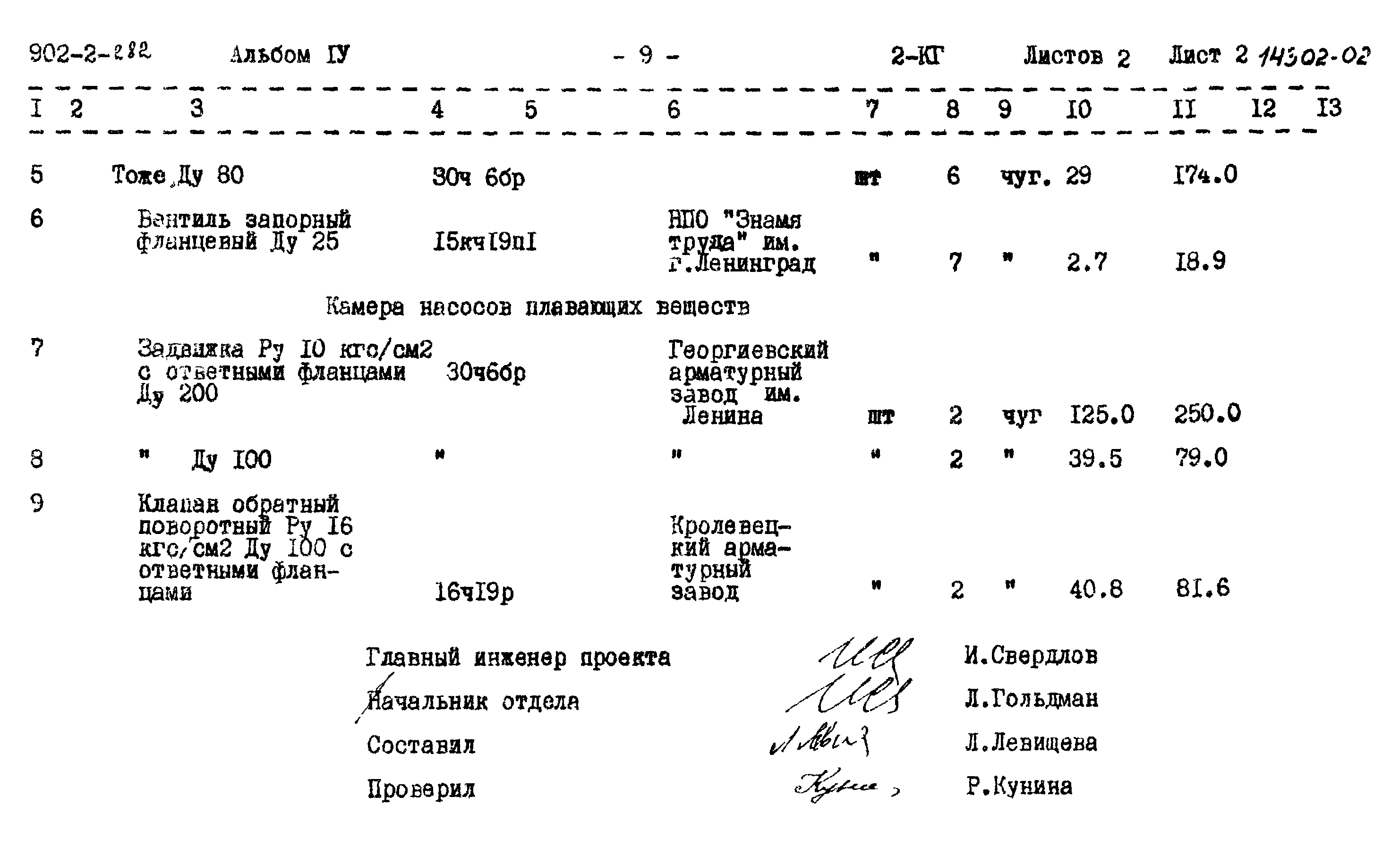 Типовой проект 902-2-282