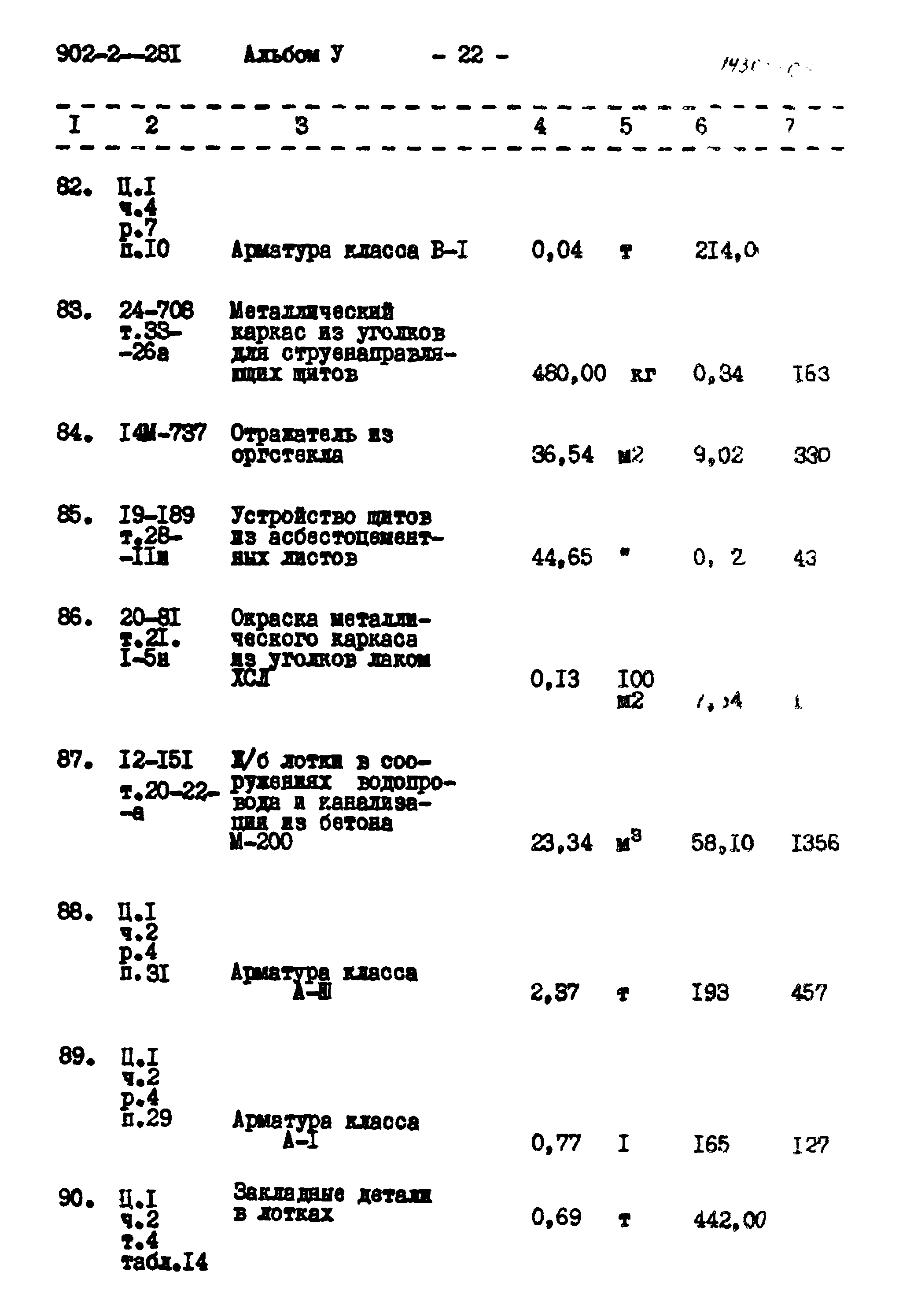 Типовой проект 902-2-281