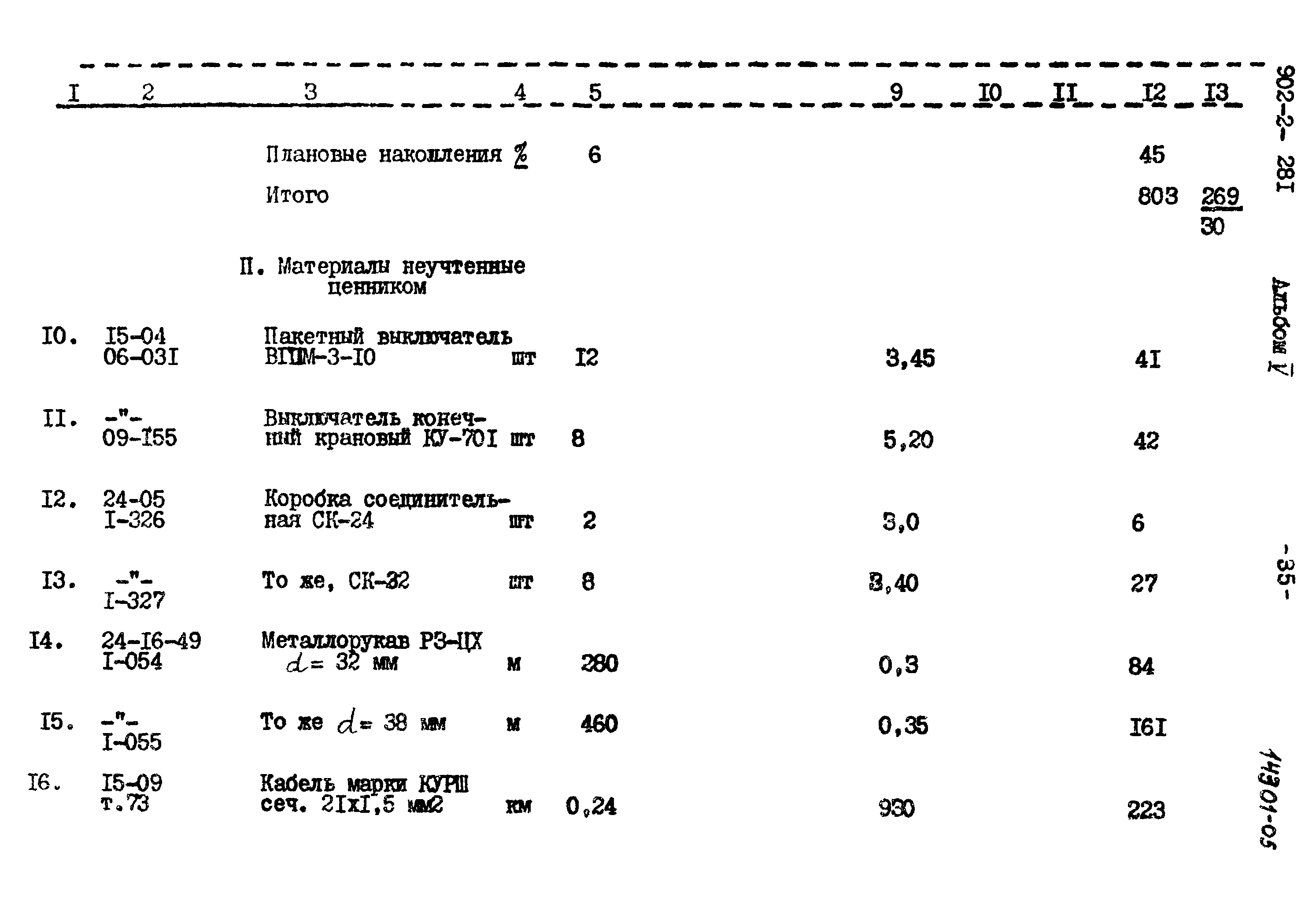 Типовой проект 902-2-281