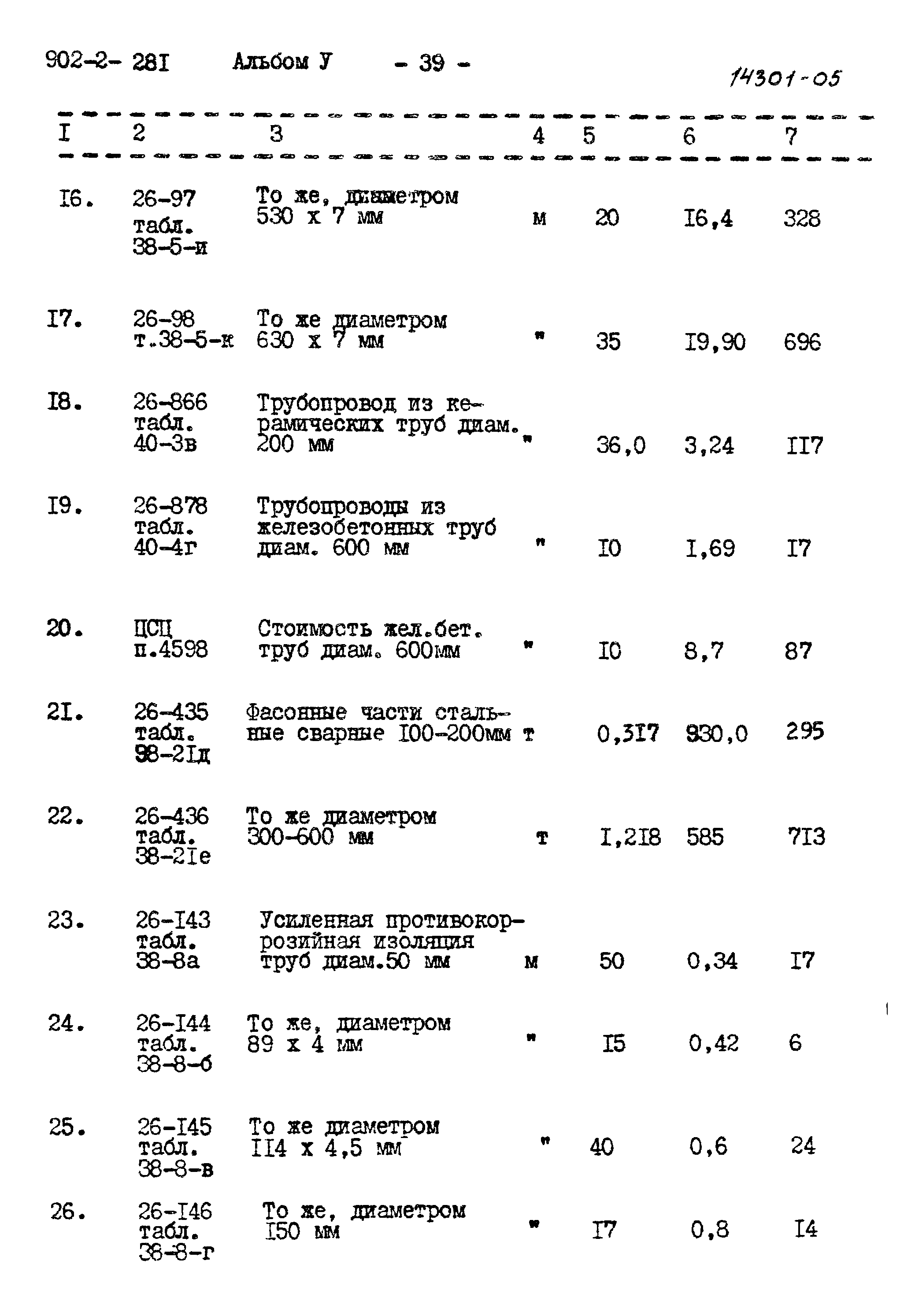 Типовой проект 902-2-281