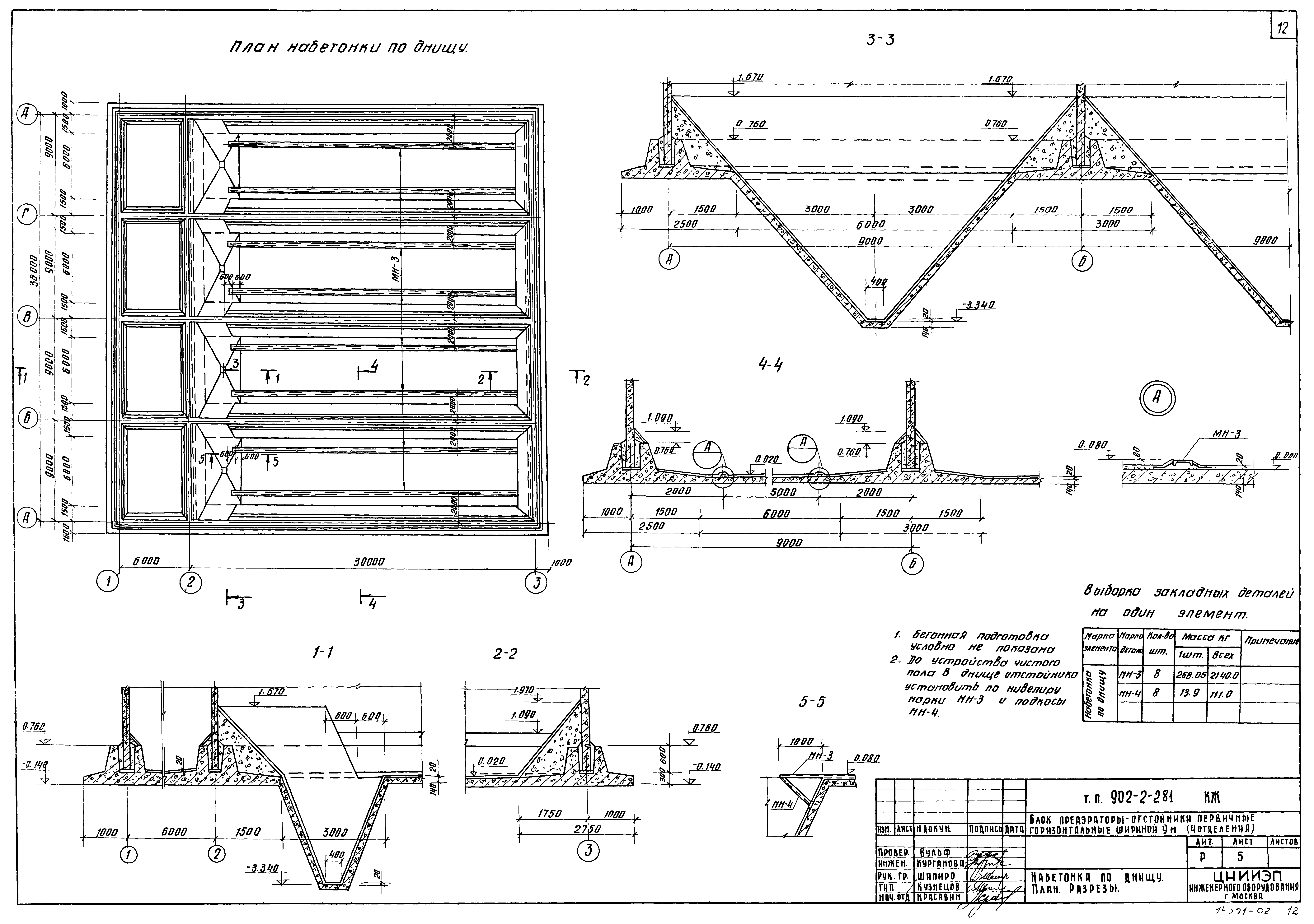 Типовой проект 902-2-281