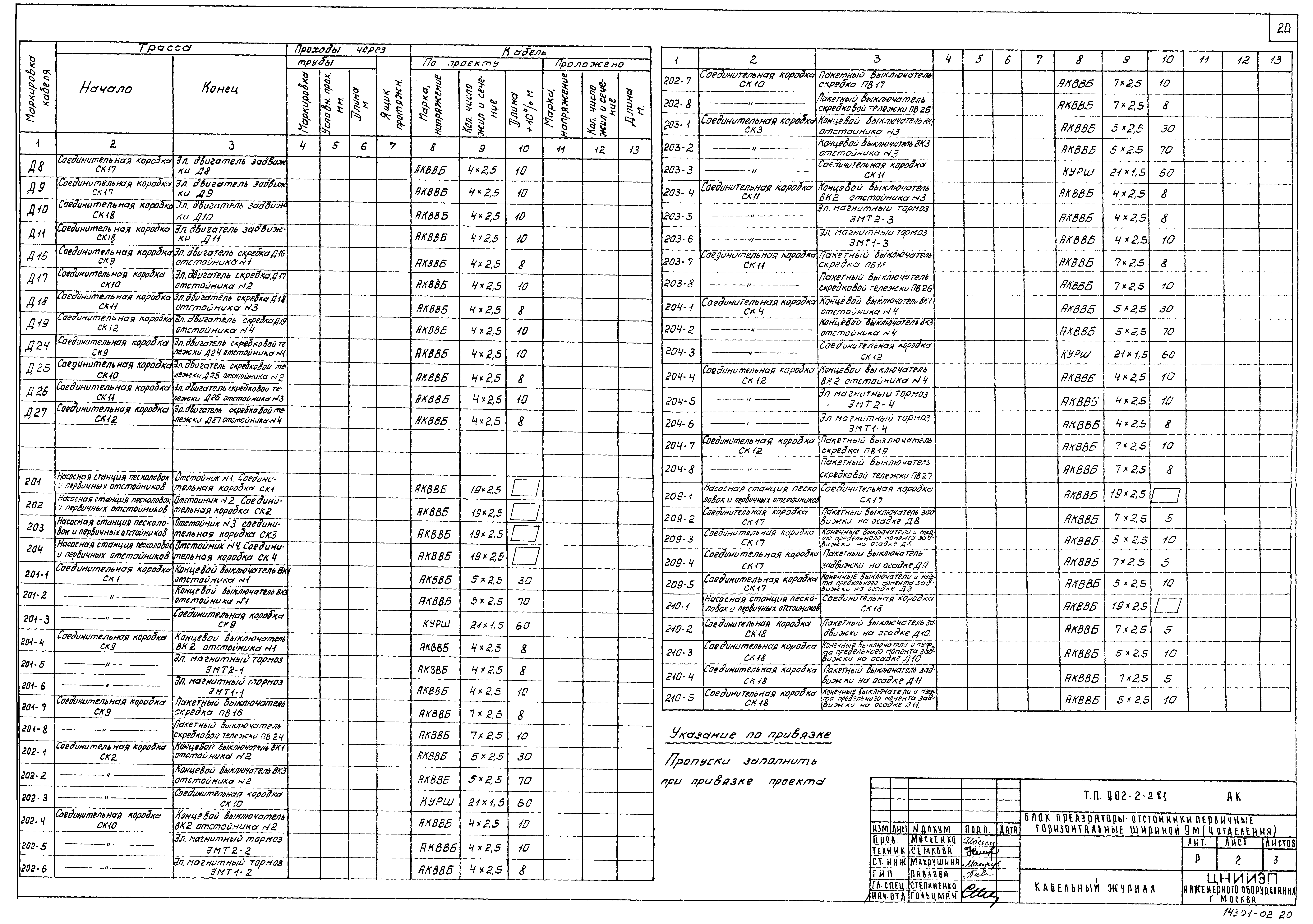 Типовой проект 902-2-281