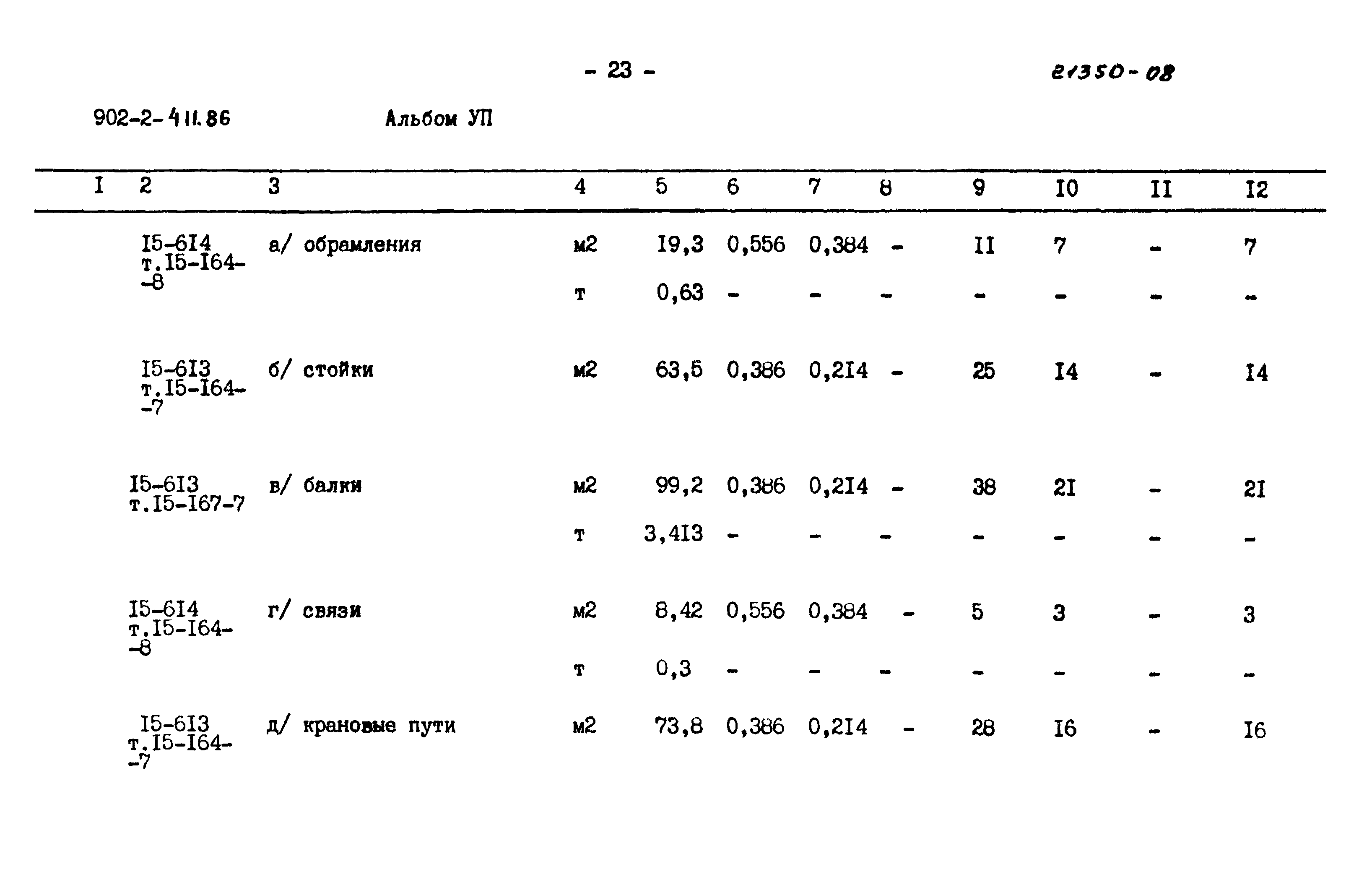 Типовой проект 902-2-411.86
