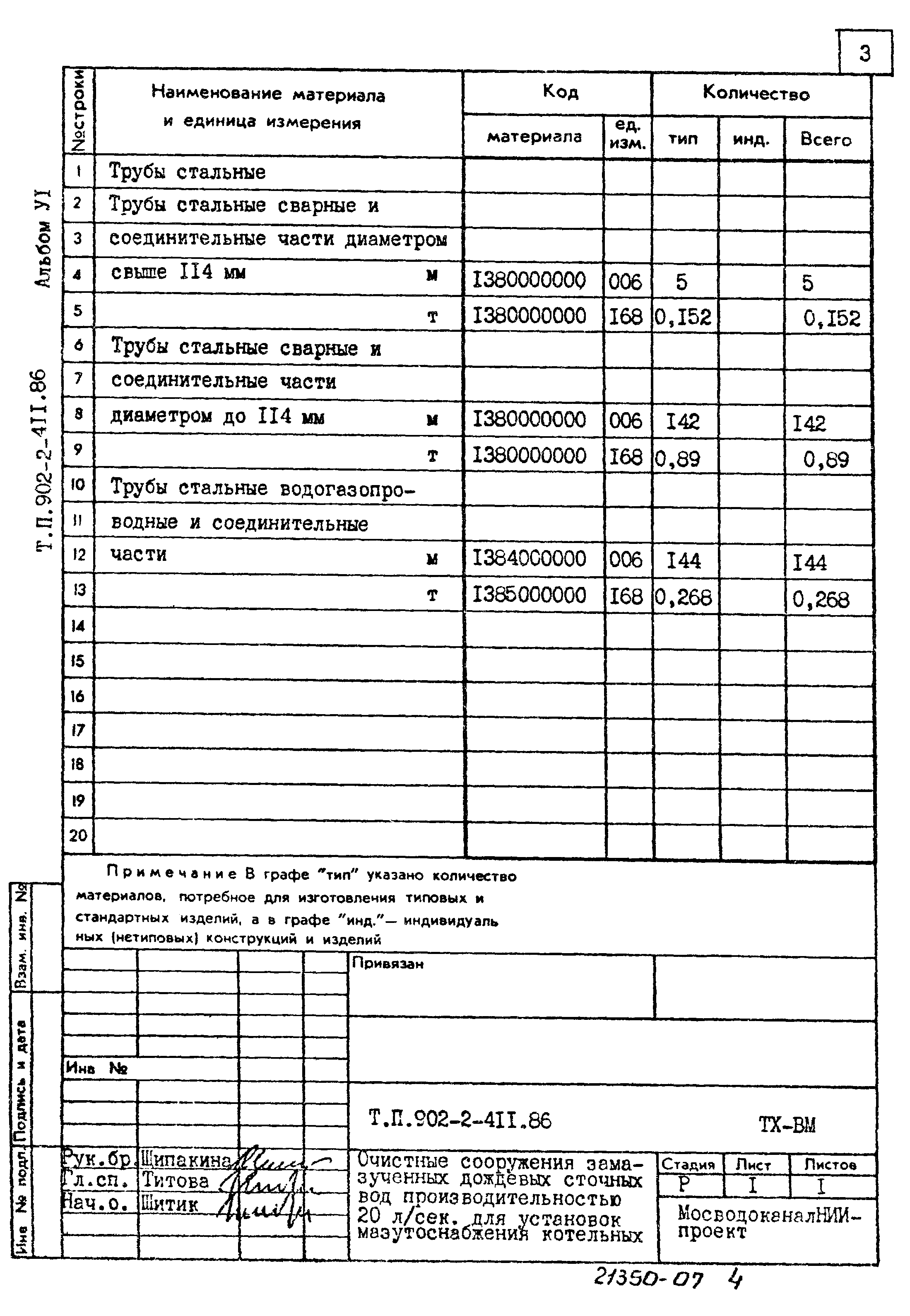 Типовой проект 902-2-411.86