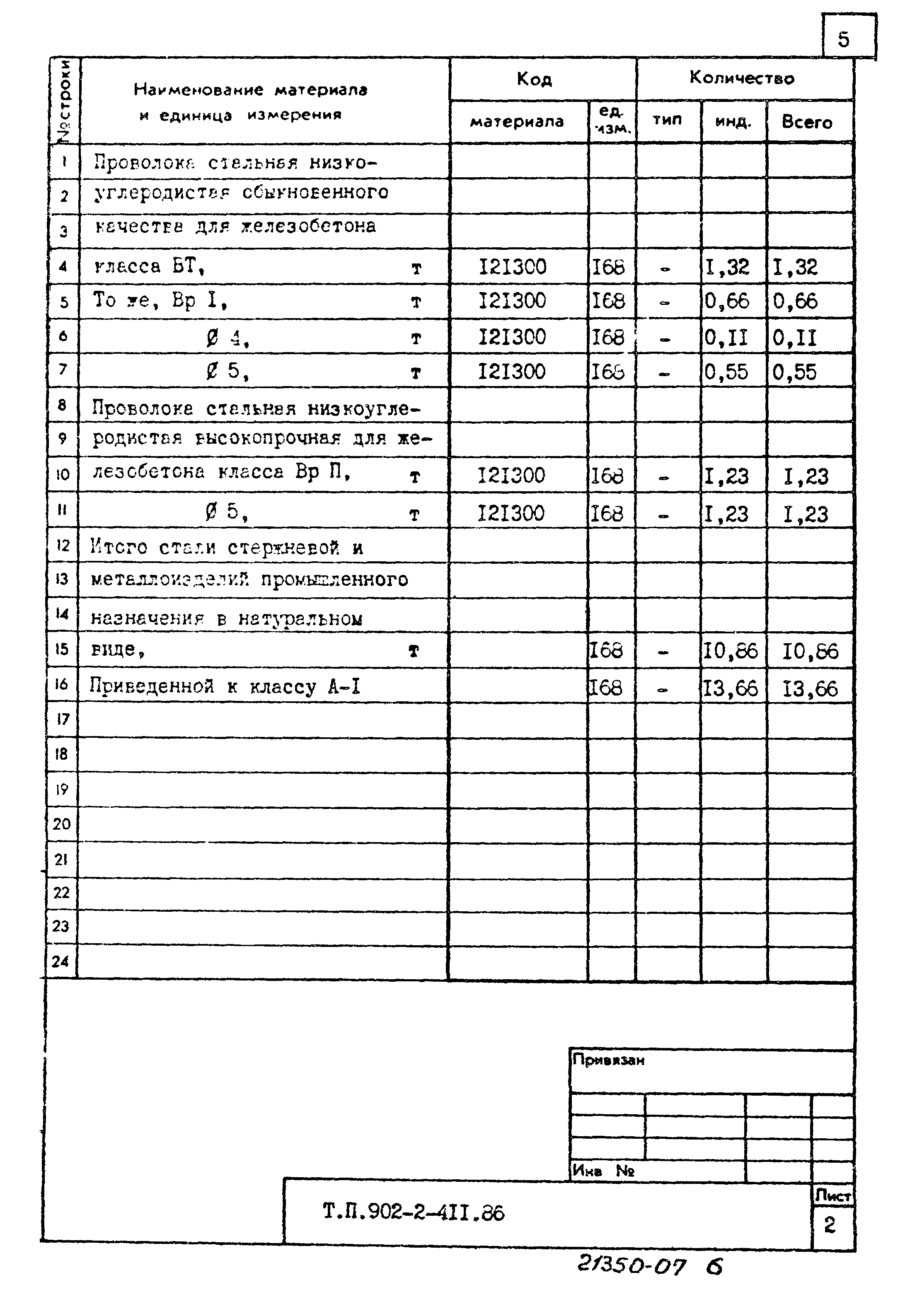 Типовой проект 902-2-411.86