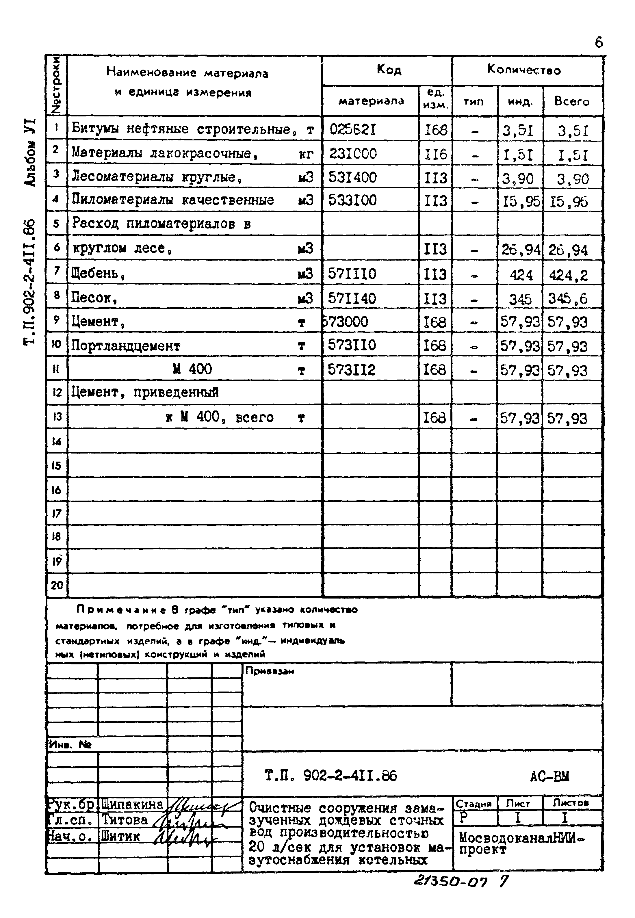 Типовой проект 902-2-411.86