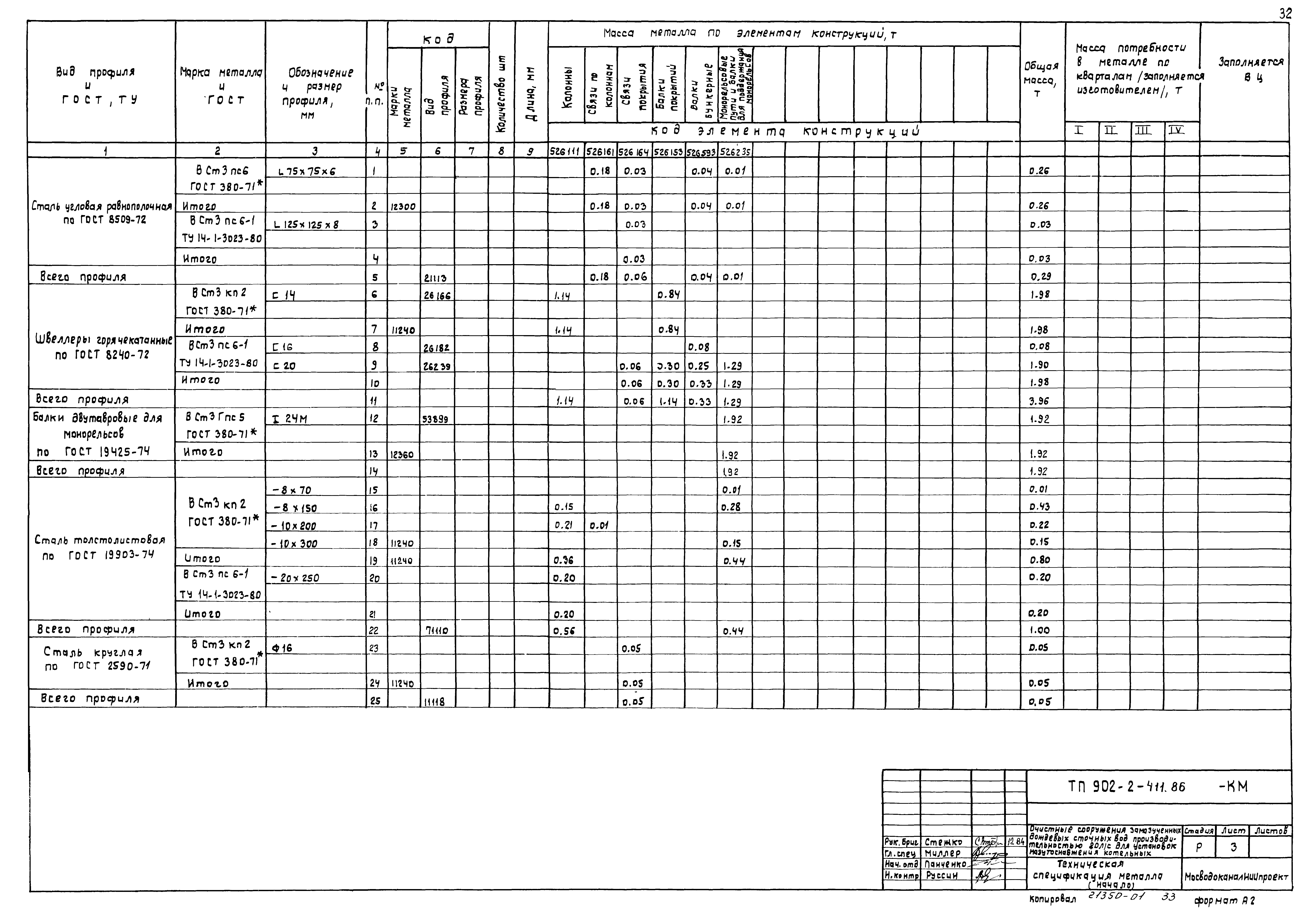 Типовой проект 902-2-411.86