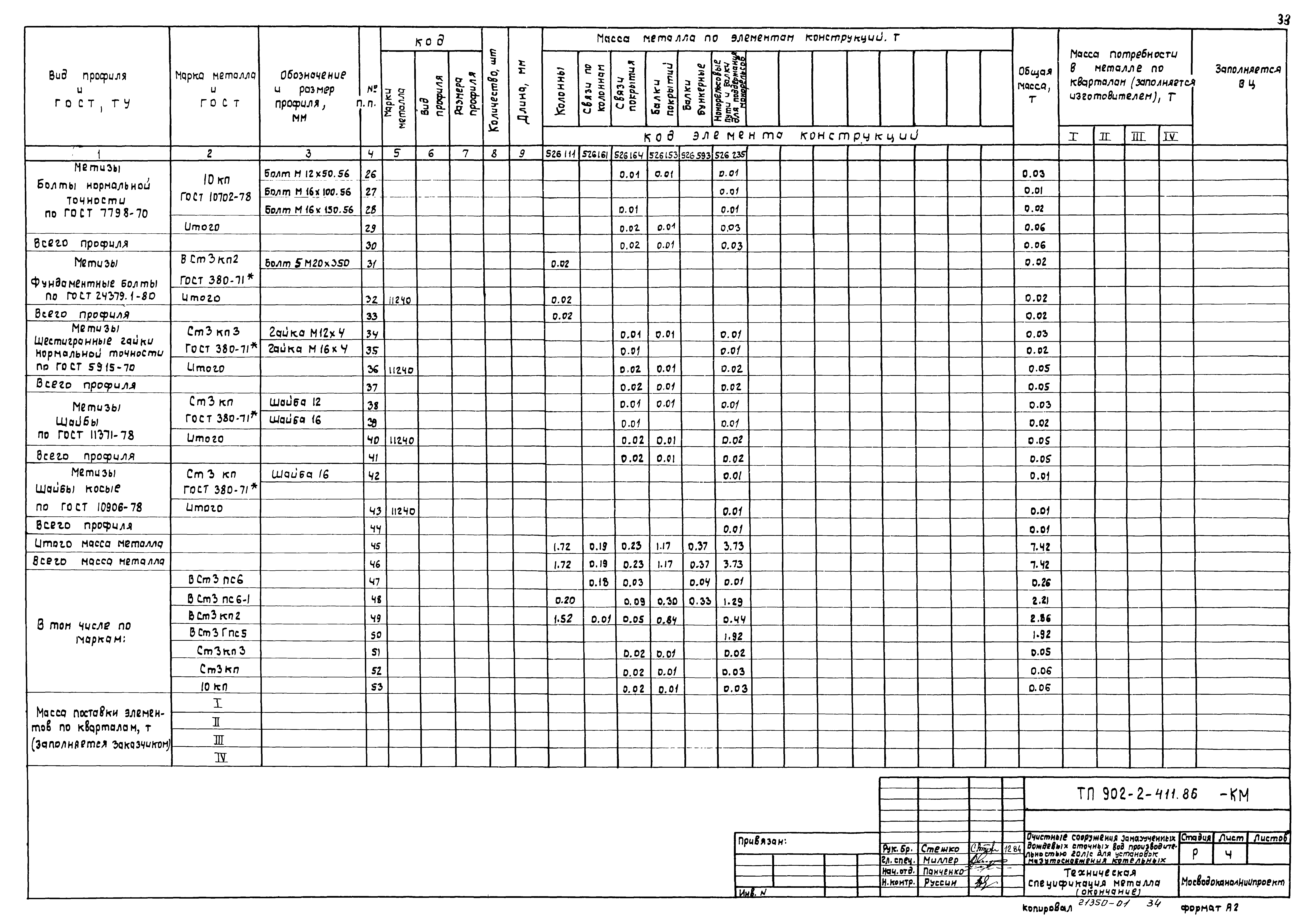 Типовой проект 902-2-411.86