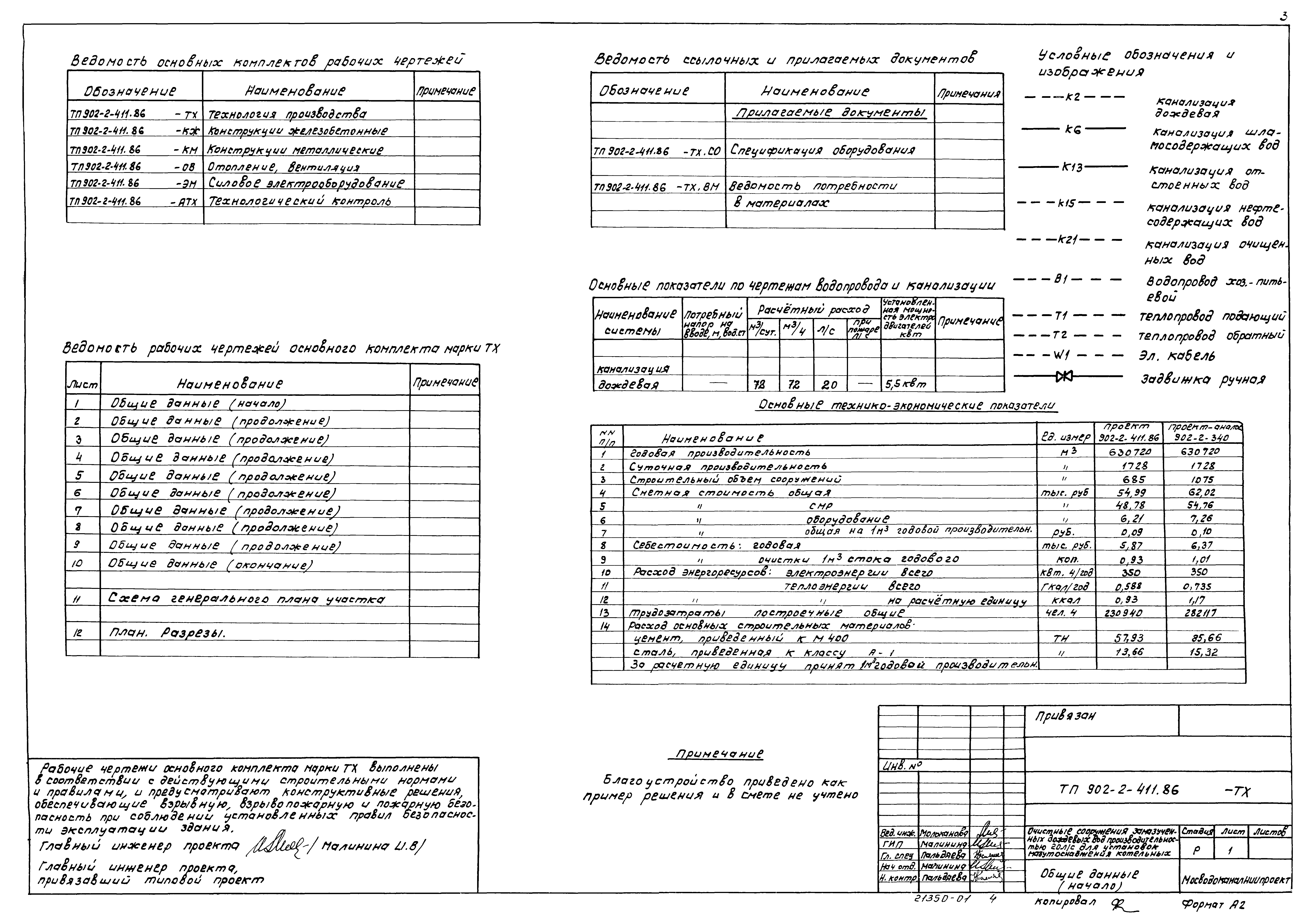 Типовой проект 902-2-411.86