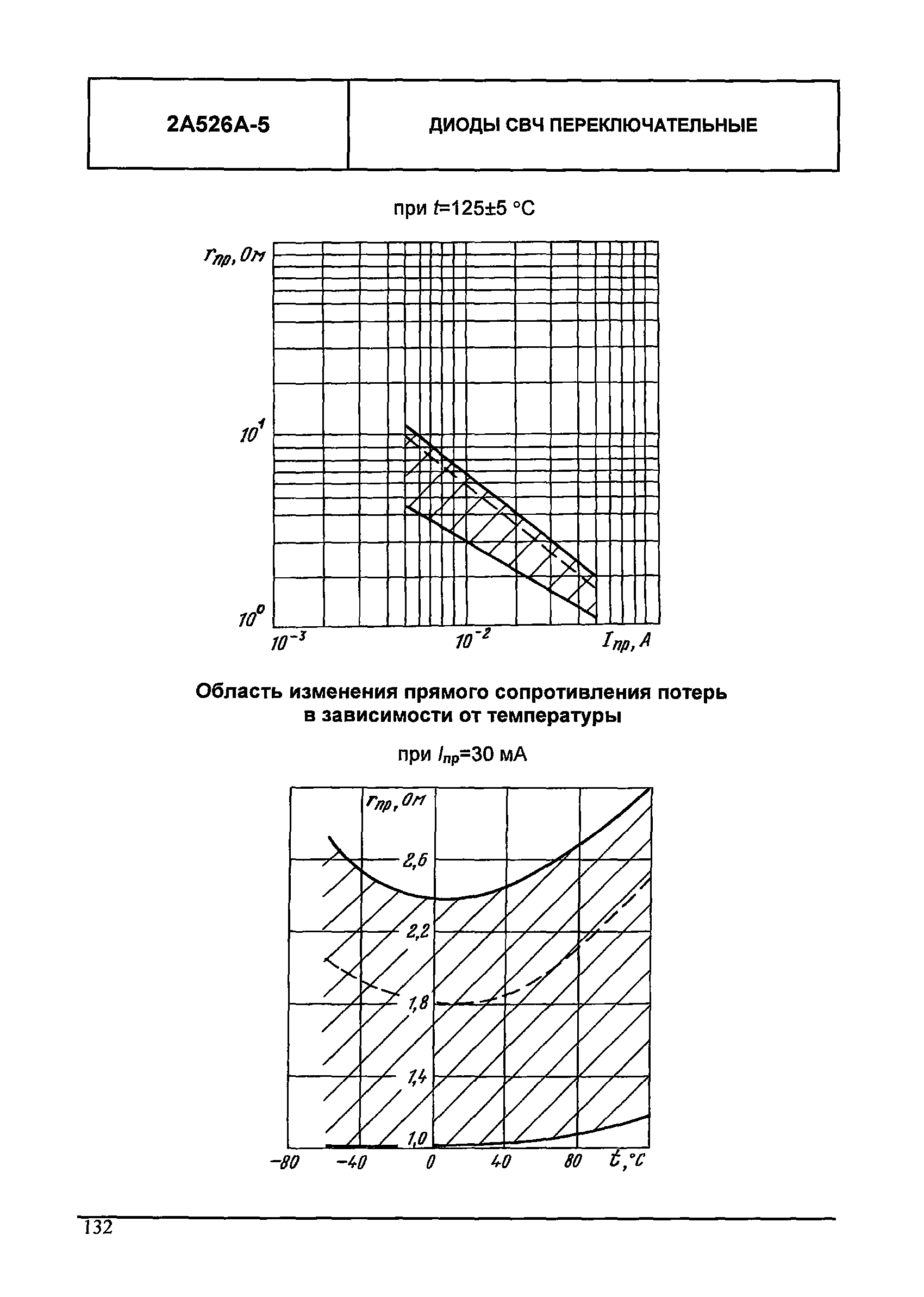 МДС 13-24.2010