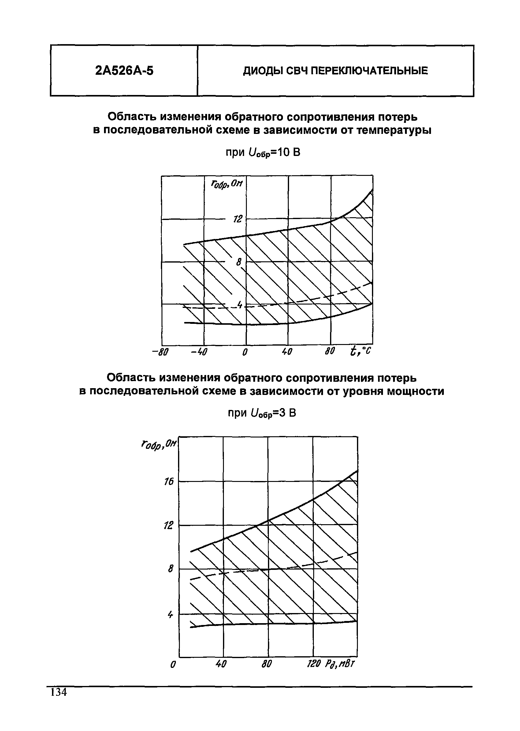 МДС 13-24.2010