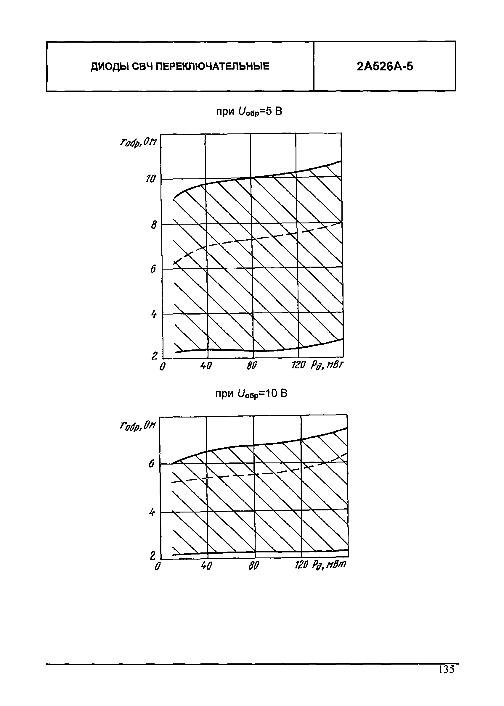 МДС 13-24.2010