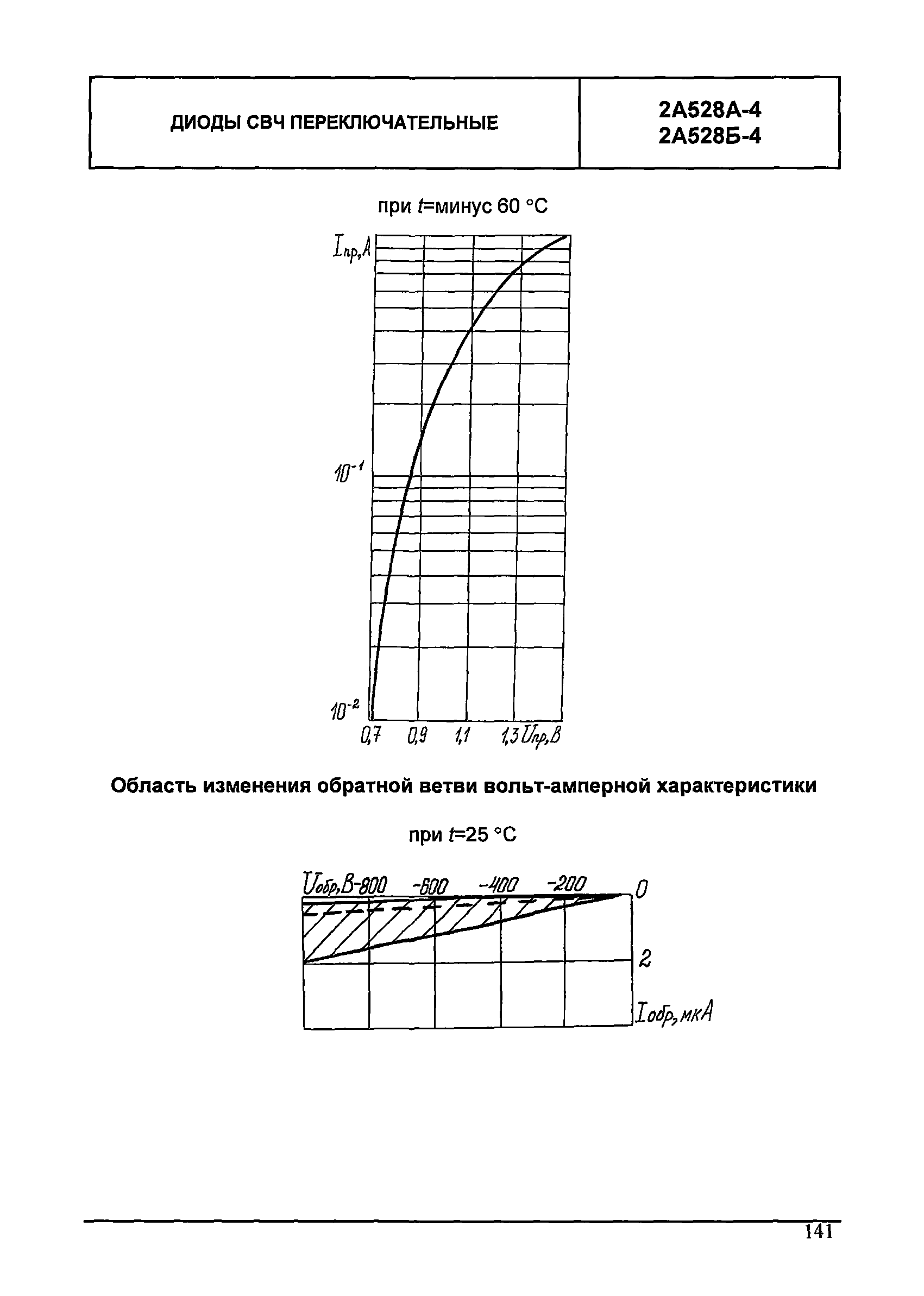 МДС 13-24.2010