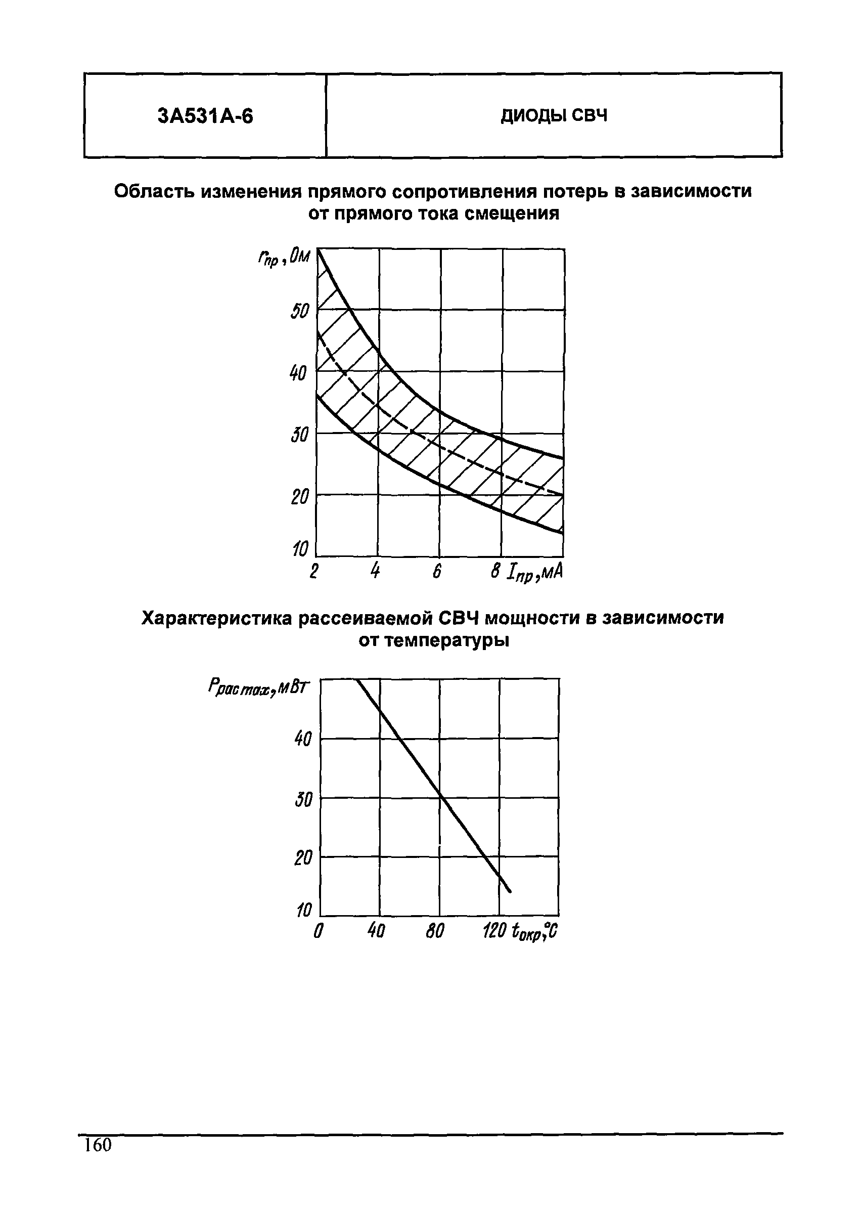 МДС 13-24.2010